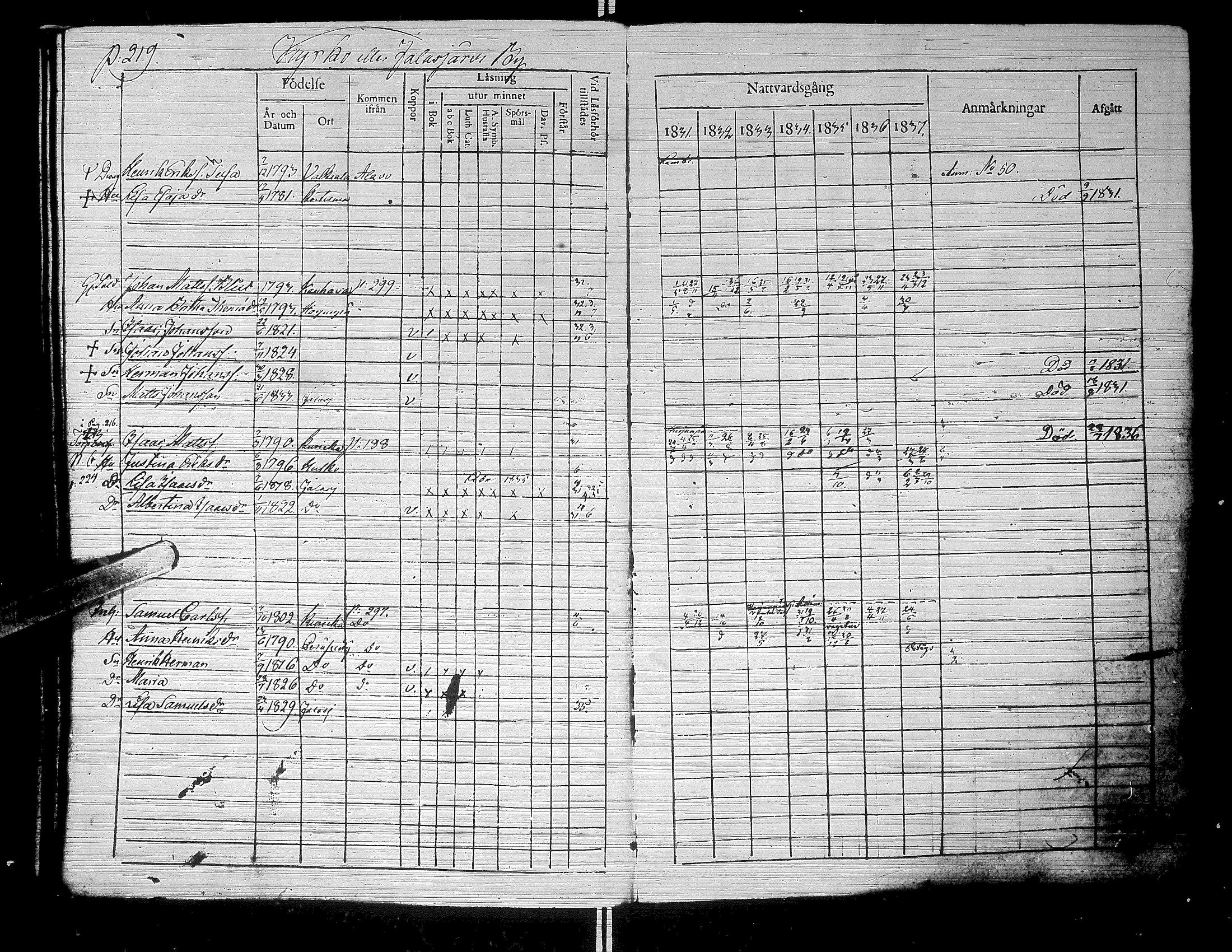 [ ../kirjat/Kirkonkirjat/jalasjarvi/rippikirja_1831-1837_uk139-140/kuvat/230.jpg ]