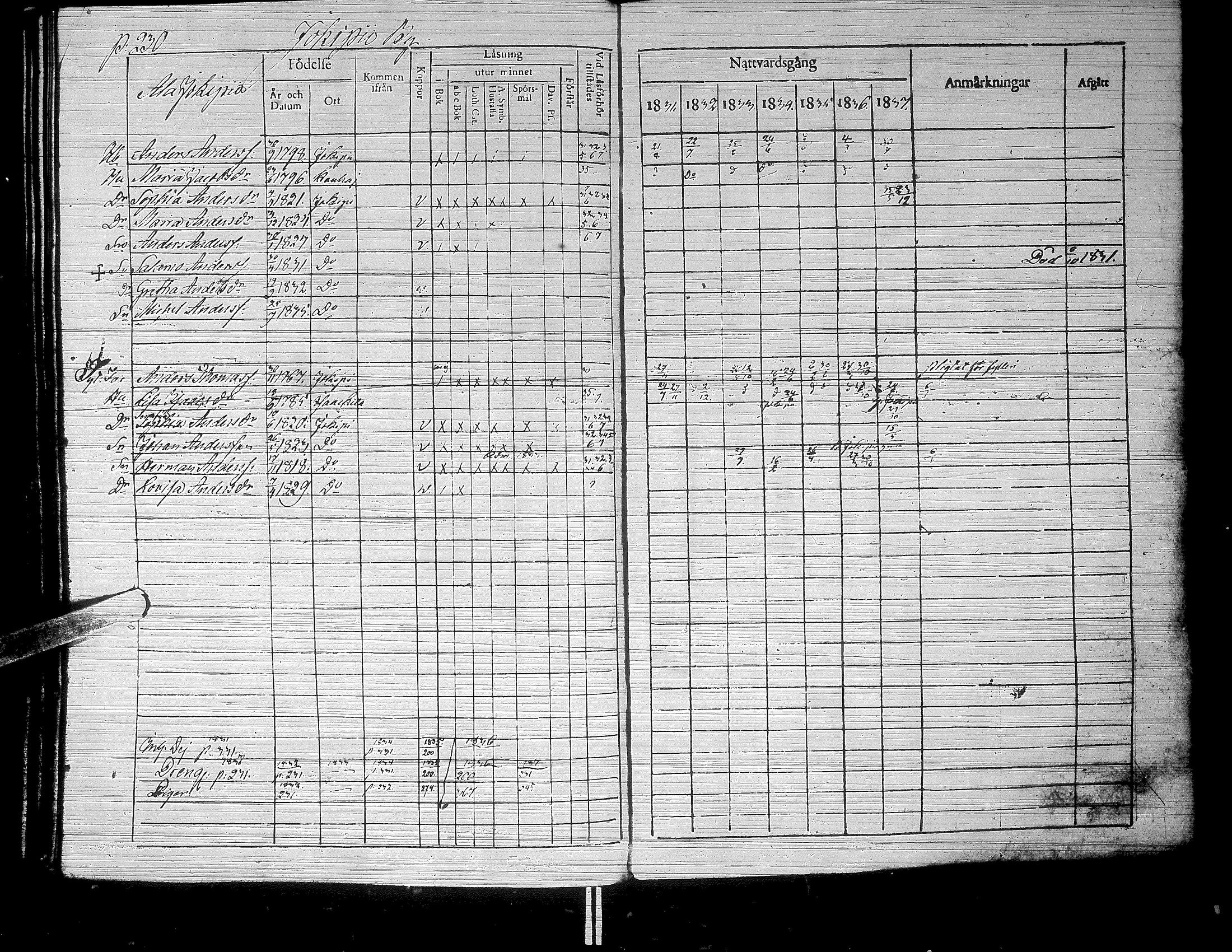 [ ../kirjat/Kirkonkirjat/jalasjarvi/rippikirja_1831-1837_uk139-140/kuvat/241.jpg ]