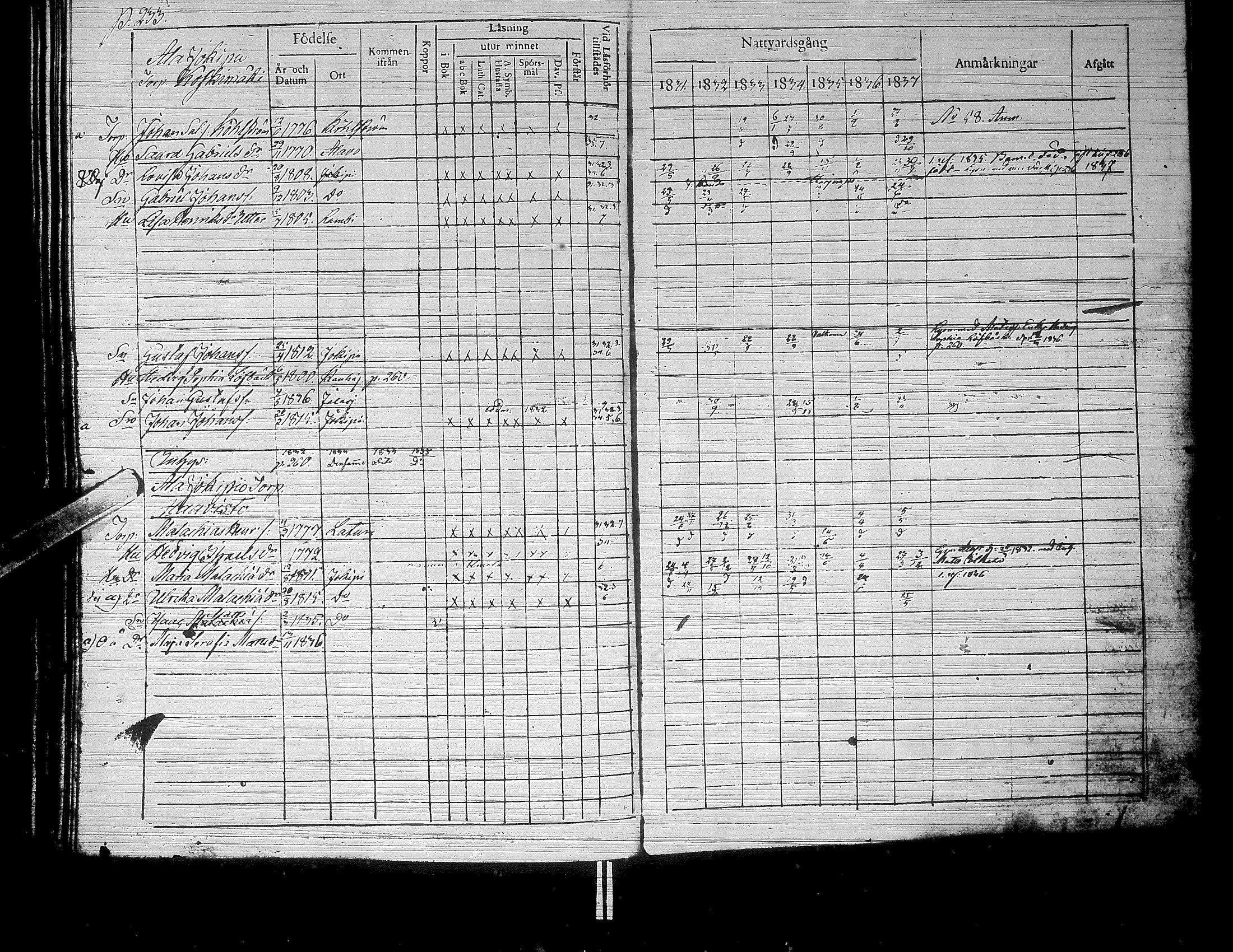 [ ../kirjat/Kirkonkirjat/jalasjarvi/rippikirja_1831-1837_uk139-140/kuvat/244.jpg ]