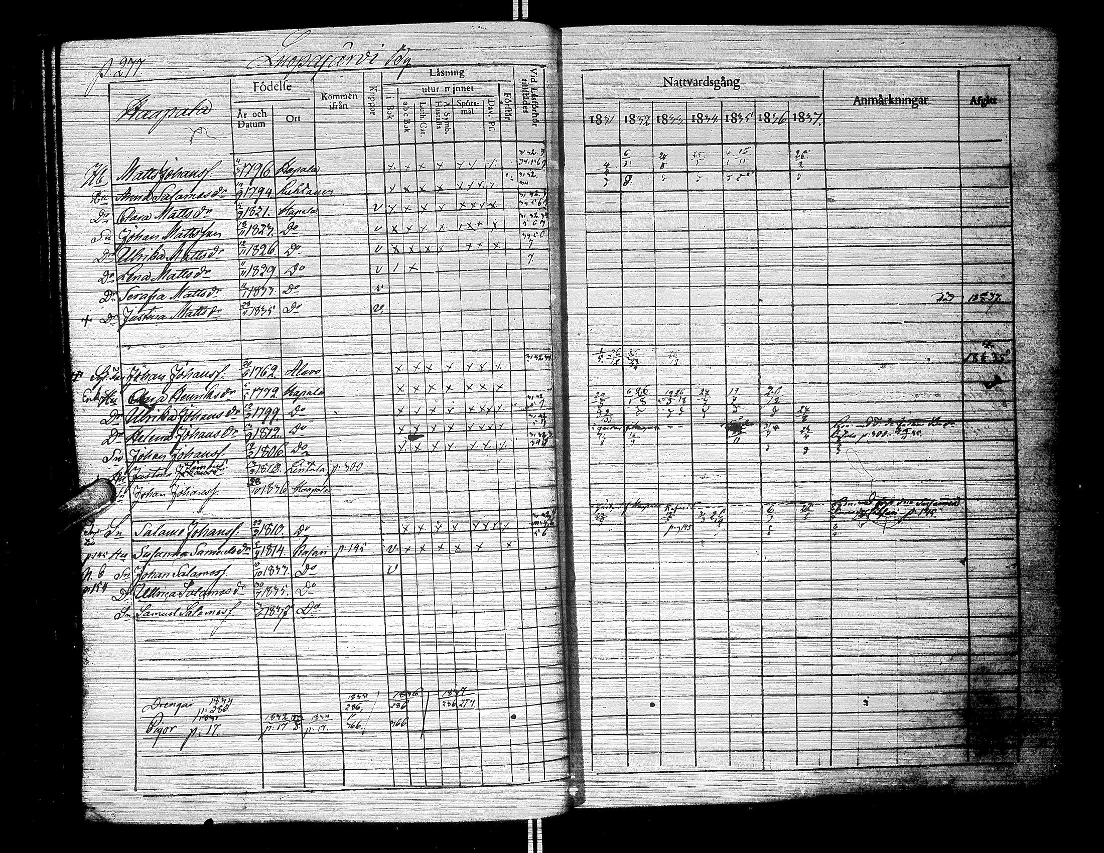 [ ../kirjat/Kirkonkirjat/jalasjarvi/rippikirja_1831-1837_uk139-140/kuvat/295.jpg ]