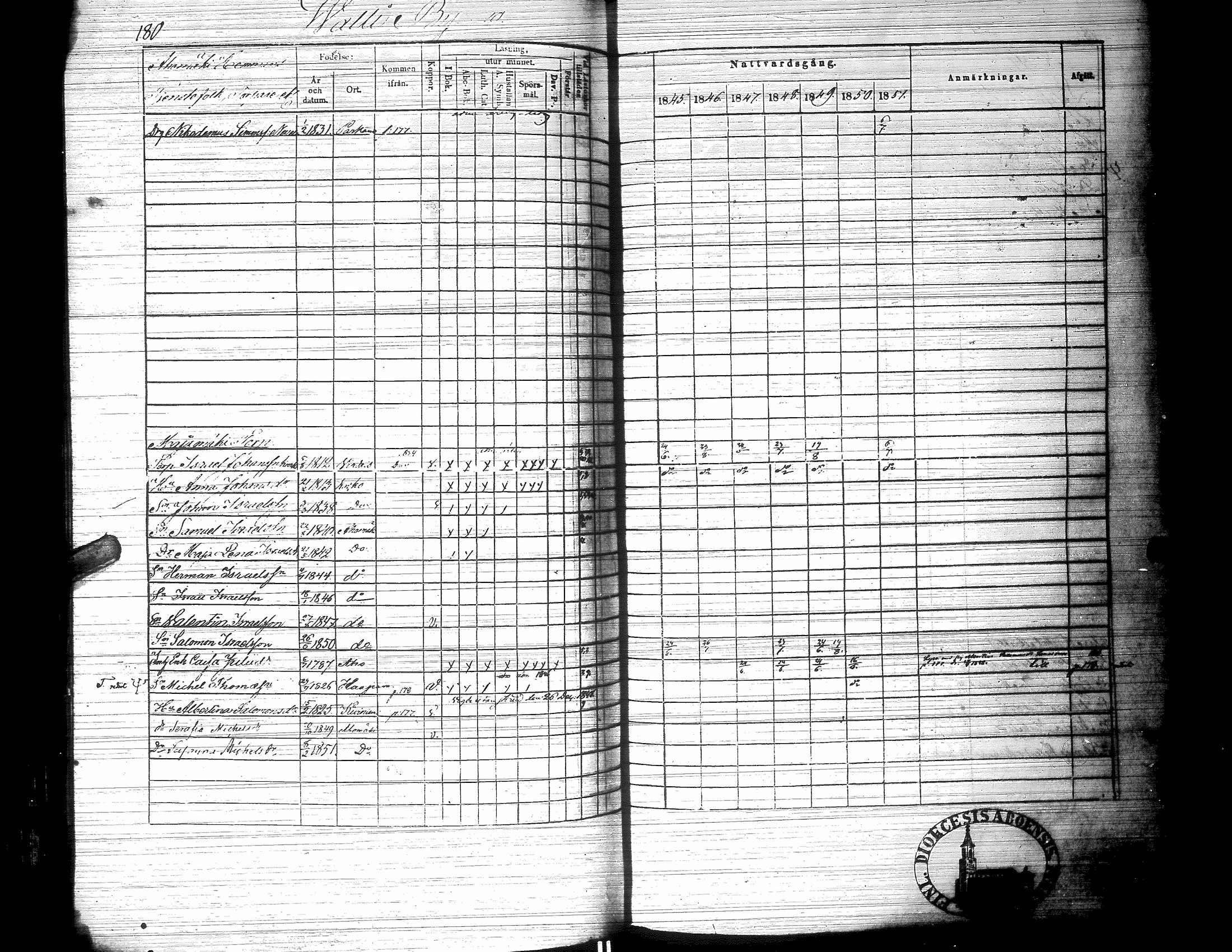 [ ../kirjat/Kirkonkirjat/jalasjarvi/rippikirja_1845-1851_uk140-141/kuvat/194.jpg ]