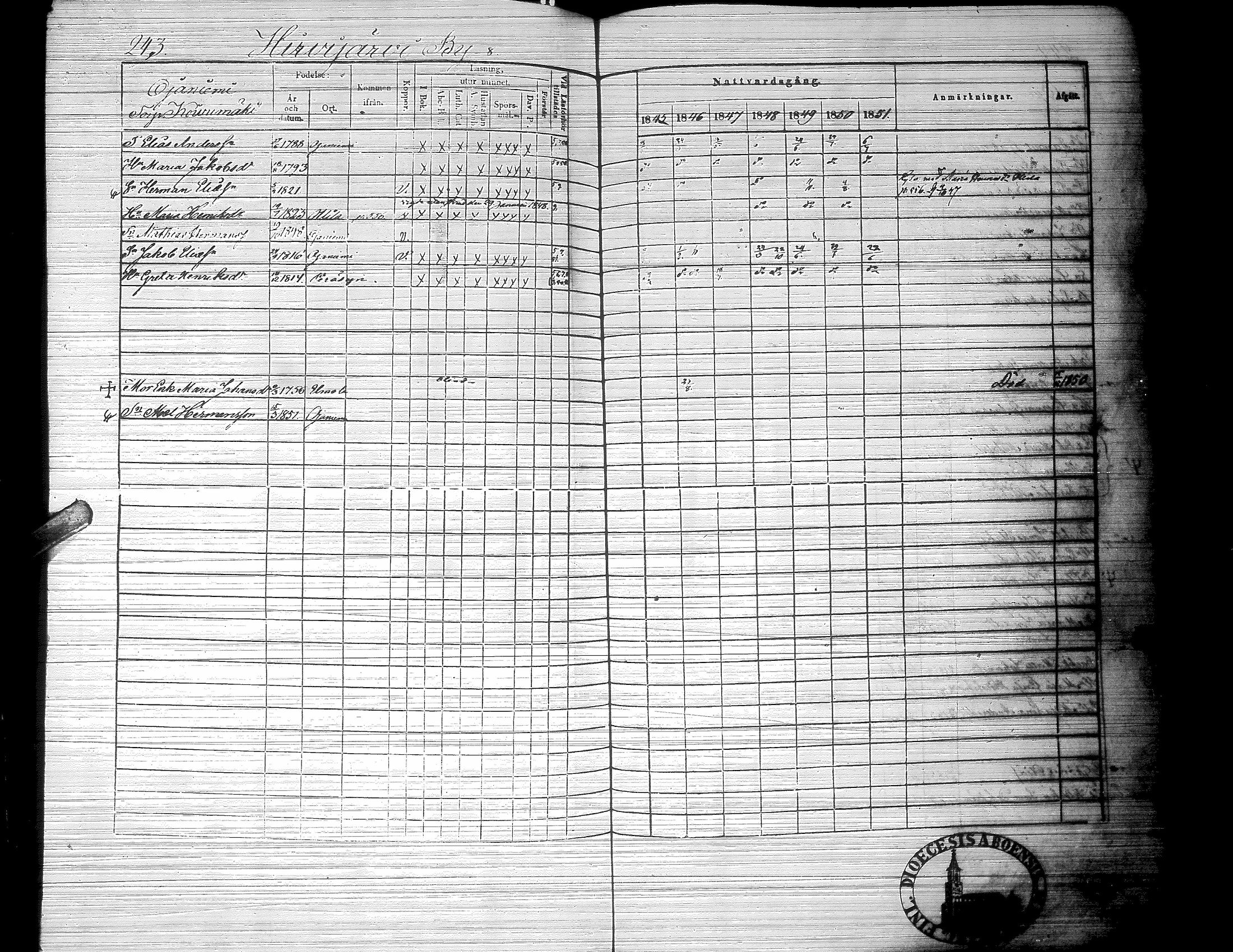 [ ../kirjat/Kirkonkirjat/jalasjarvi/rippikirja_1845-1851_uk140-141/kuvat/257.jpg ]