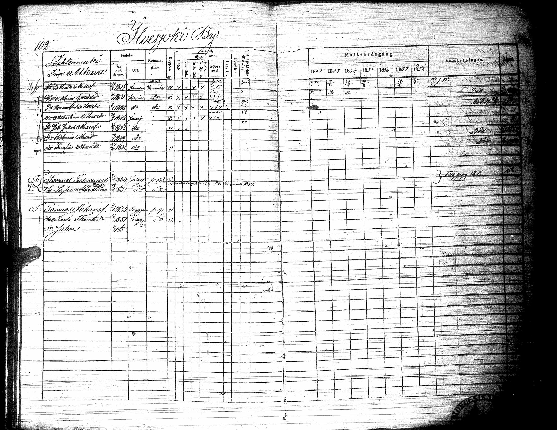 [ ../kirjat/Kirkonkirjat/jalasjarvi/rippikirja_1852-1858_uk141-142/kuvat/111.jpg ]