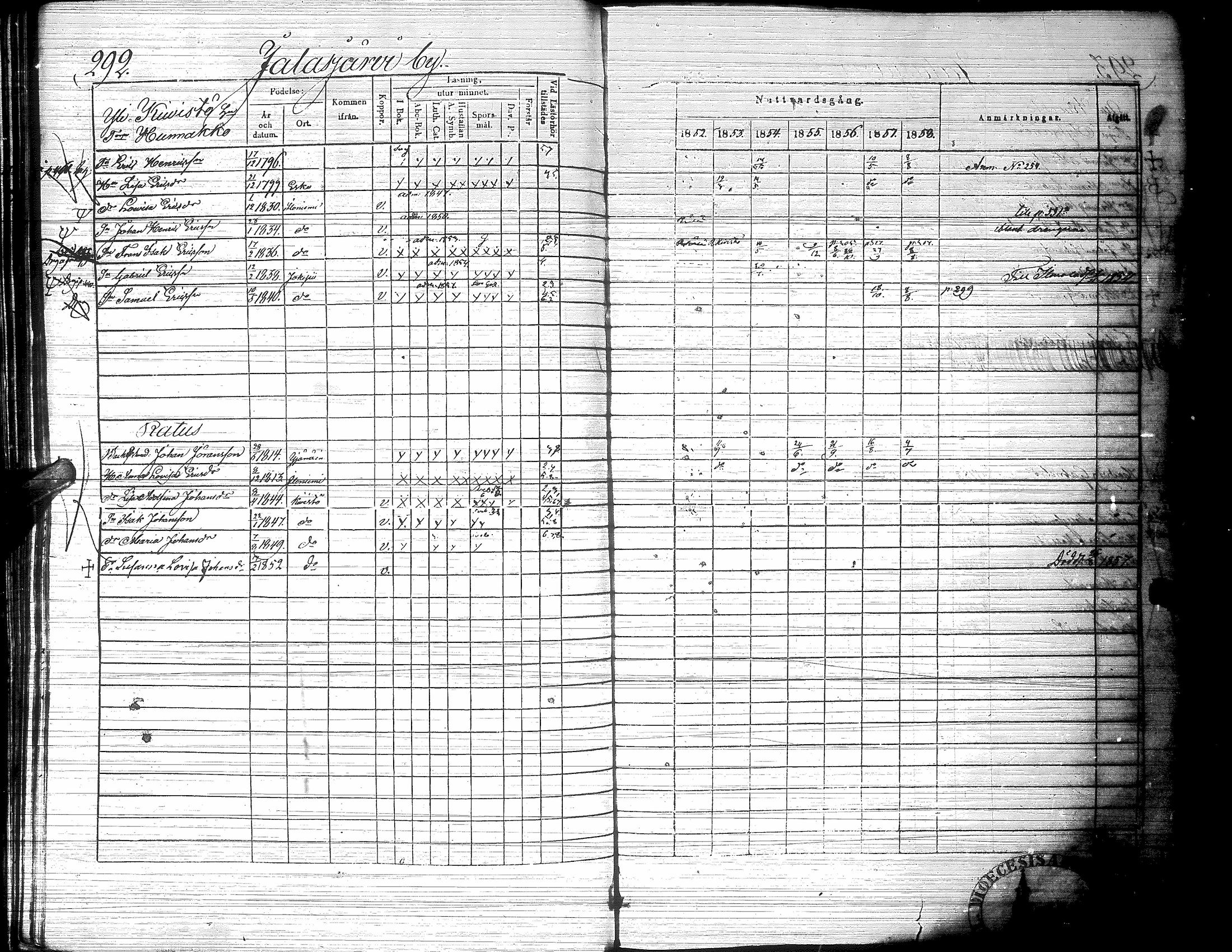 [ ../kirjat/Kirkonkirjat/jalasjarvi/rippikirja_1852-1858_uk141-142/kuvat/318.jpg ]