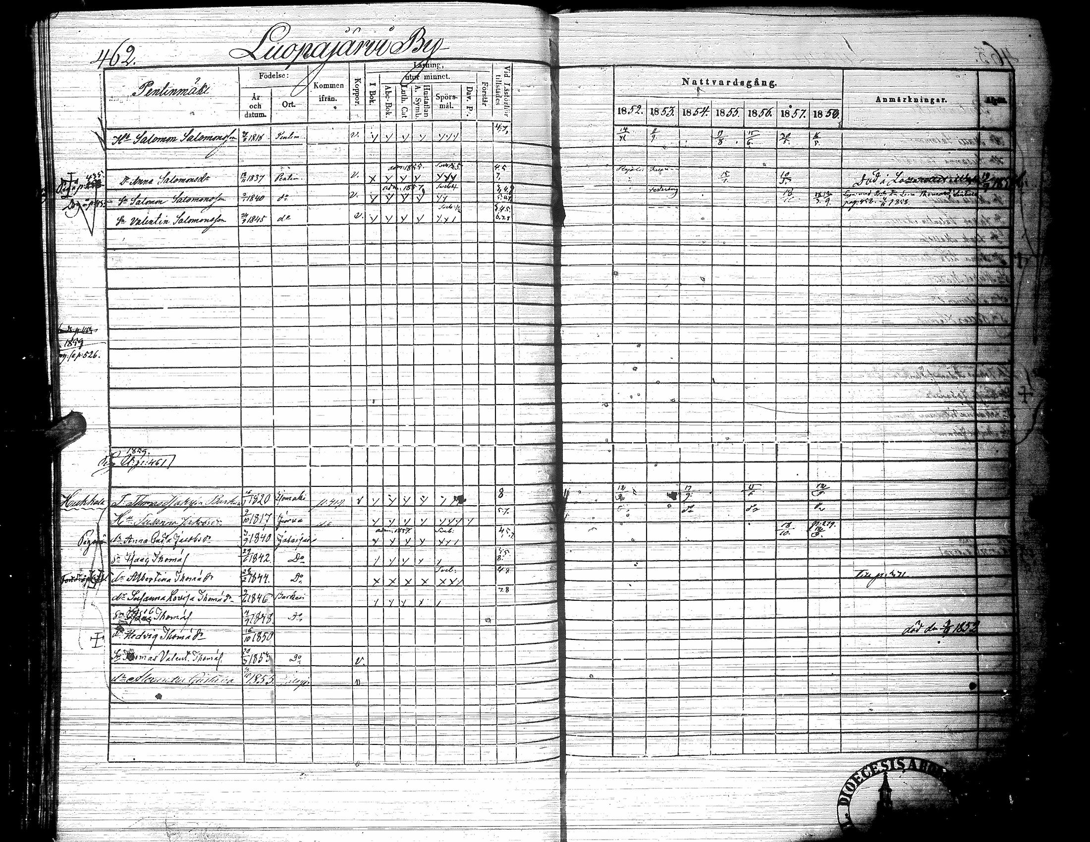 [ ../kirjat/Kirkonkirjat/jalasjarvi/rippikirja_1852-1858_uk141-142/kuvat/512.jpg ]