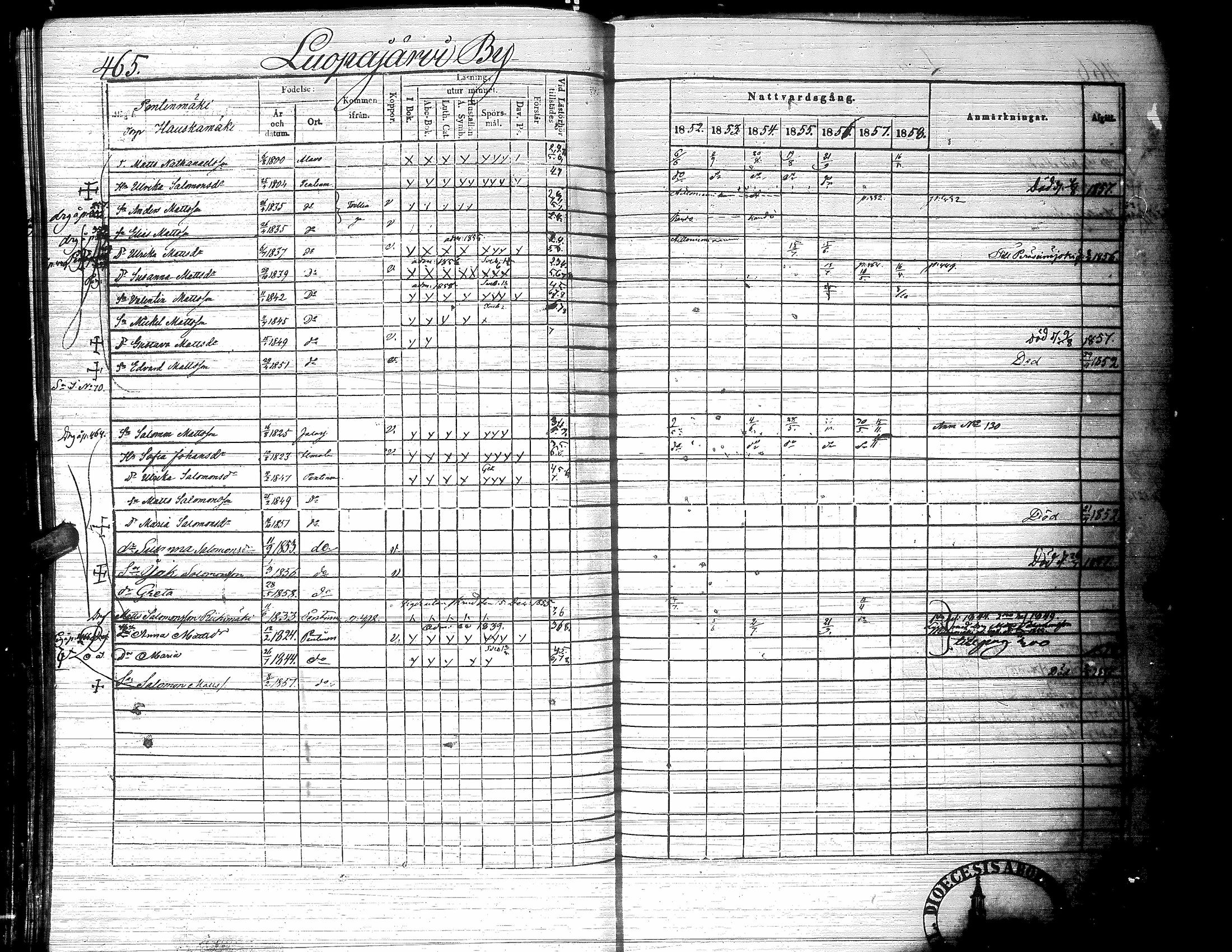 [ ../kirjat/Kirkonkirjat/jalasjarvi/rippikirja_1852-1858_uk141-142/kuvat/515.jpg ]