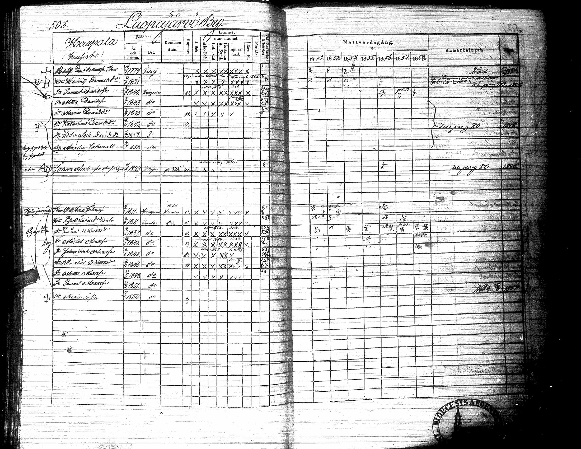 [ ../kirjat/Kirkonkirjat/jalasjarvi/rippikirja_1852-1858_uk141-142/kuvat/552.jpg ]