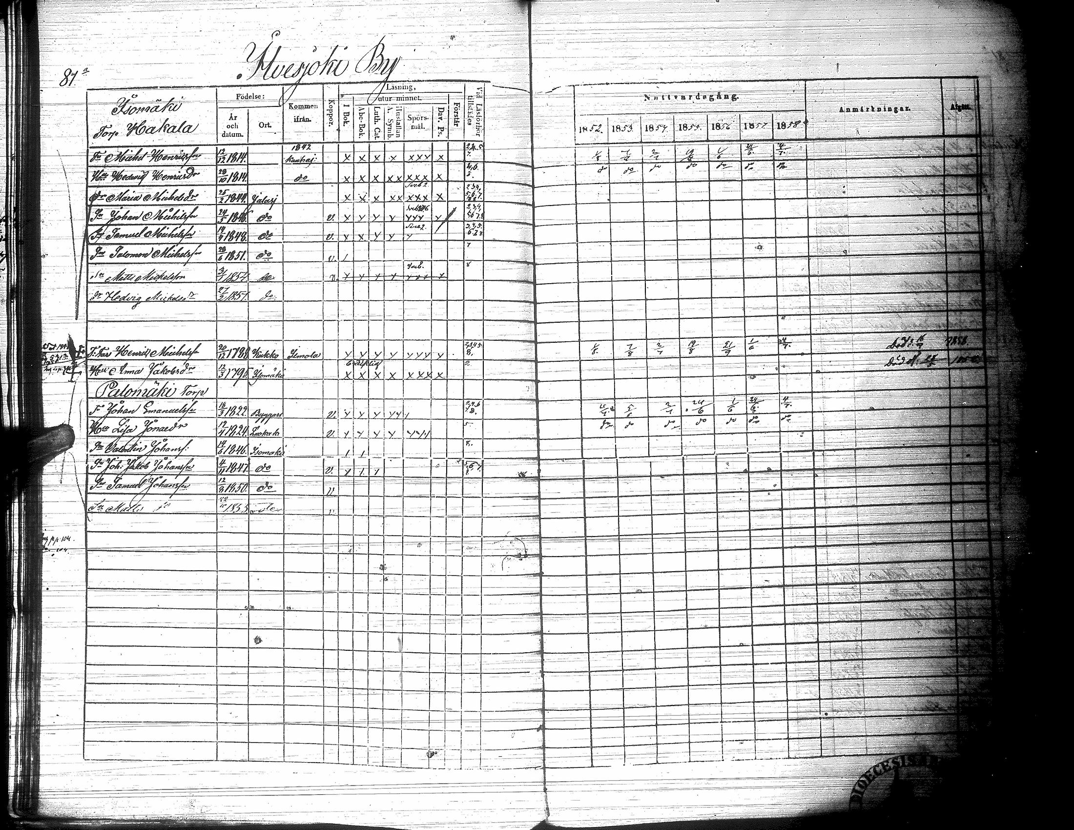 [ ../kirjat/Kirkonkirjat/jalasjarvi/rippikirja_1852-1858_uk141-142/kuvat/89.jpg ]