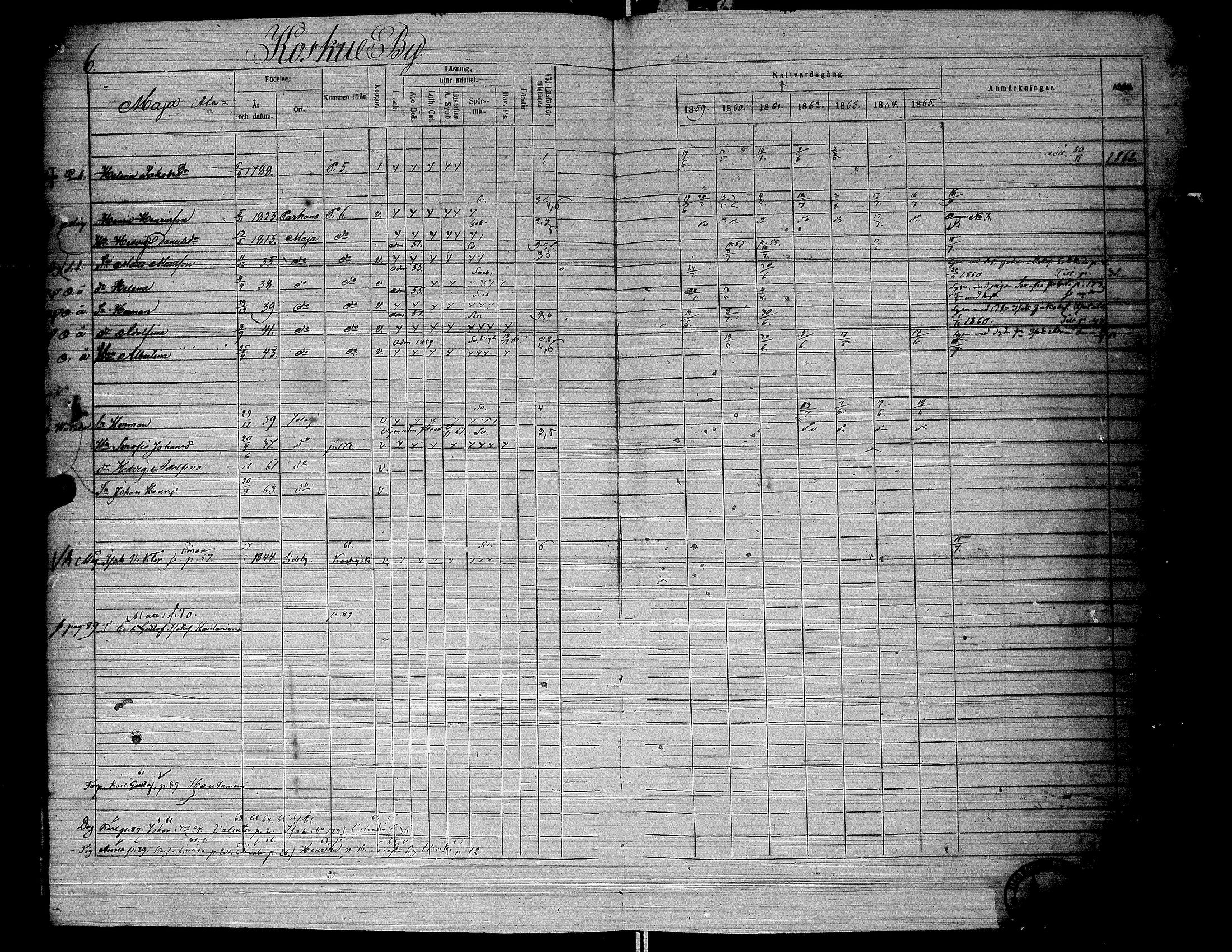 [ ../kirjat/Kirkonkirjat/jalasjarvi/rippikirja_1859-1866_uk142-143/kuvat/10.jpg ]