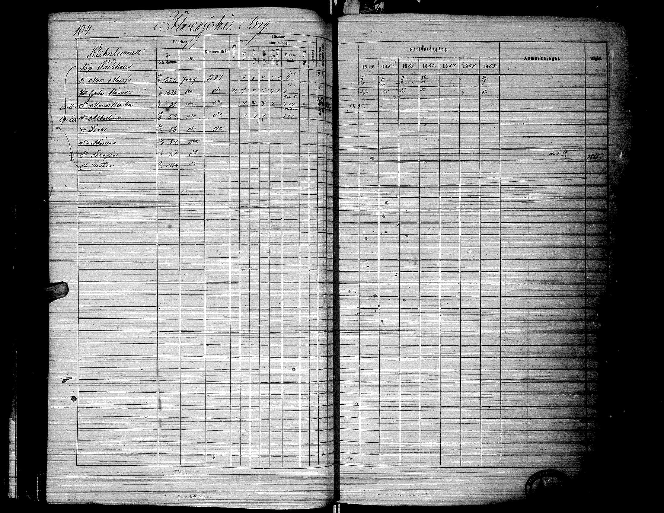 [ ../kirjat/Kirkonkirjat/jalasjarvi/rippikirja_1859-1866_uk142-143/kuvat/106.jpg ]