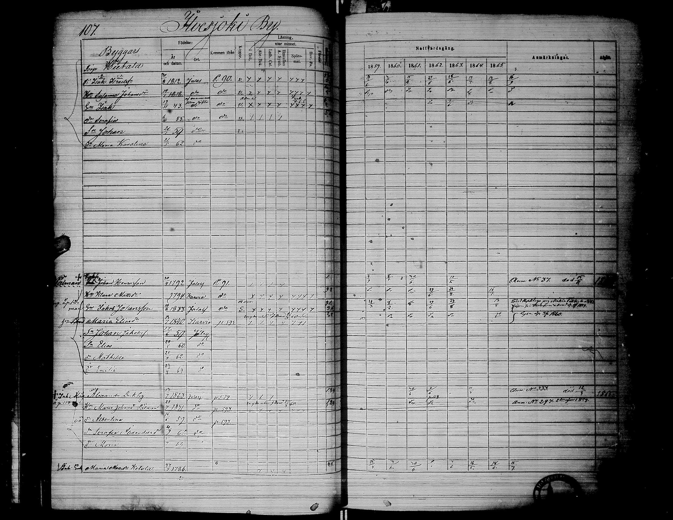 [ ../kirjat/Kirkonkirjat/jalasjarvi/rippikirja_1859-1866_uk142-143/kuvat/109.jpg ]