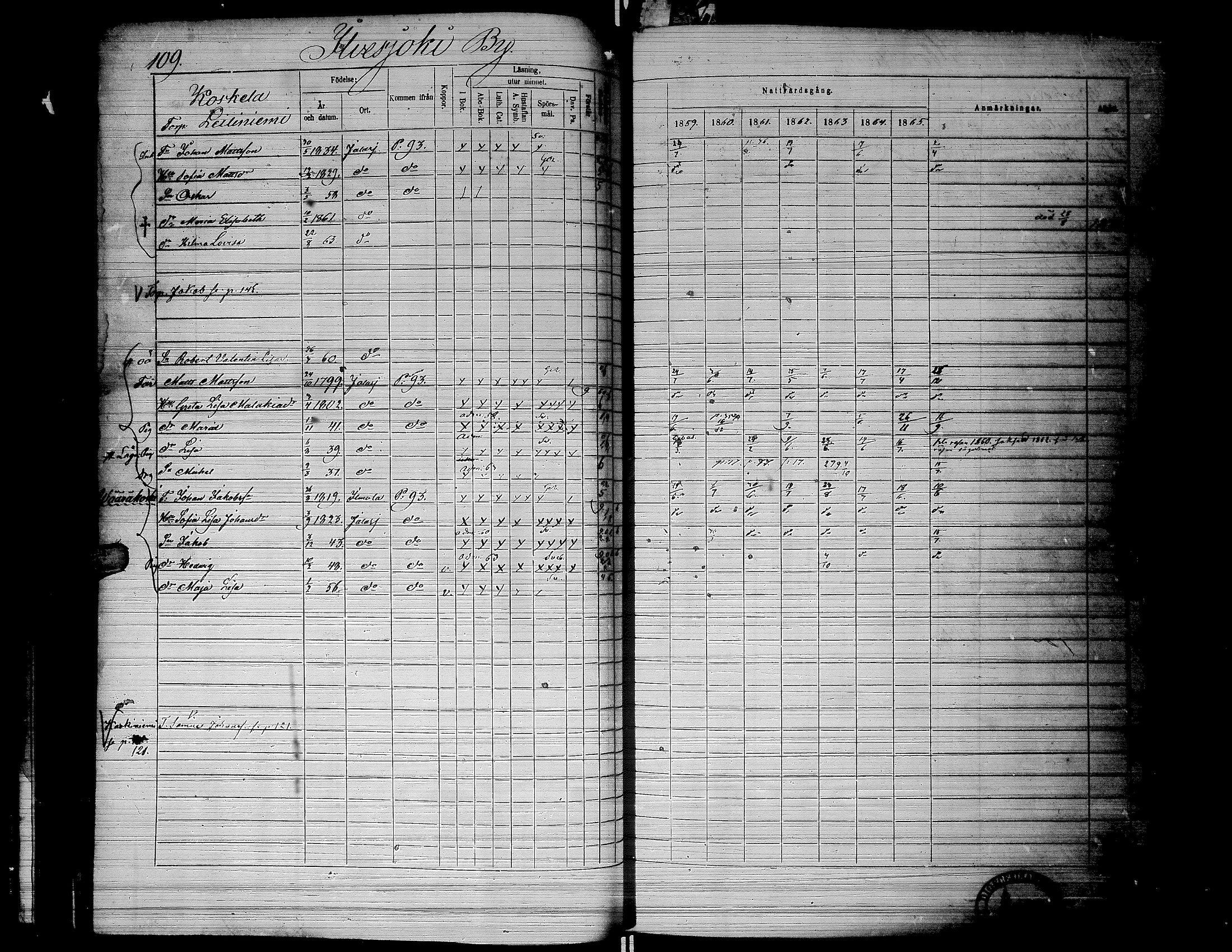 [ ../kirjat/Kirkonkirjat/jalasjarvi/rippikirja_1859-1866_uk142-143/kuvat/111.jpg ]