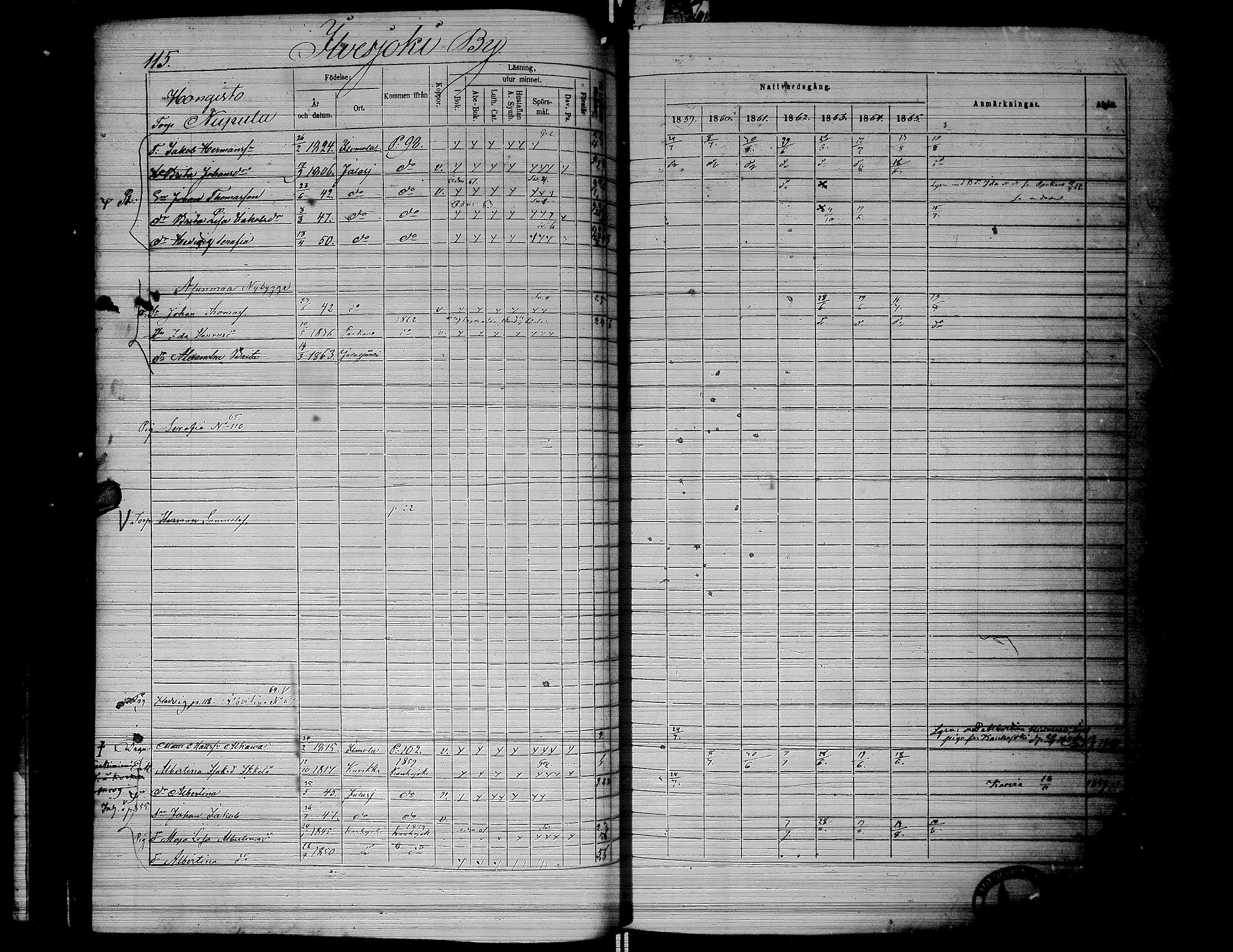 [ ../kirjat/Kirkonkirjat/jalasjarvi/rippikirja_1859-1866_uk142-143/kuvat/117.jpg ]