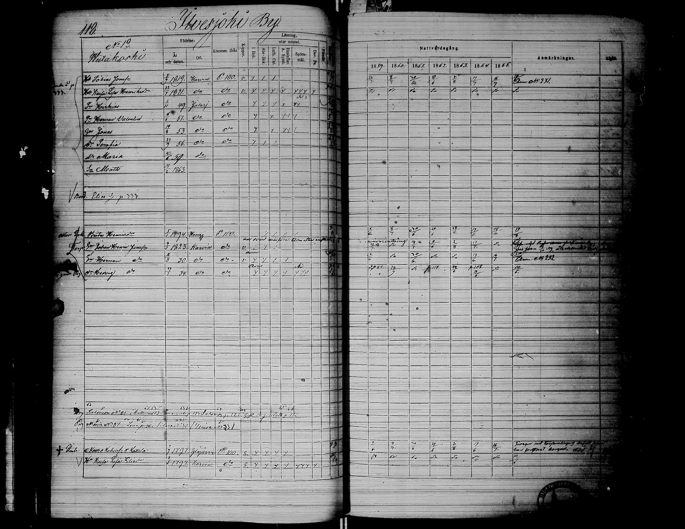 [ ../kirjat/Kirkonkirjat/jalasjarvi/rippikirja_1859-1866_uk142-143/kuvat/120.jpg ]