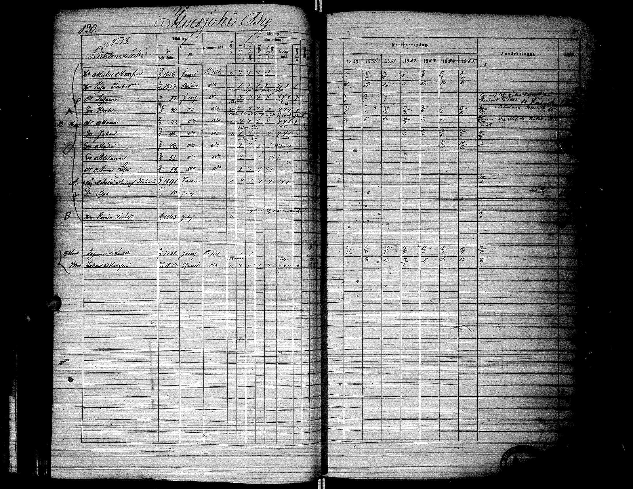 [ ../kirjat/Kirkonkirjat/jalasjarvi/rippikirja_1859-1866_uk142-143/kuvat/122.jpg ]