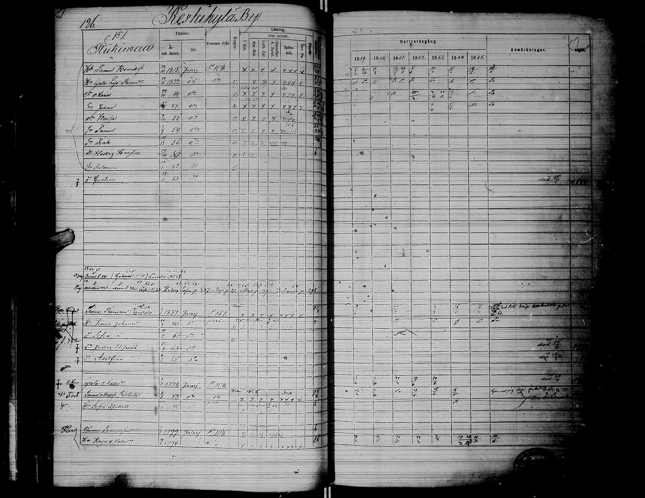 [ ../kirjat/Kirkonkirjat/jalasjarvi/rippikirja_1859-1866_uk142-143/kuvat/128.jpg ]