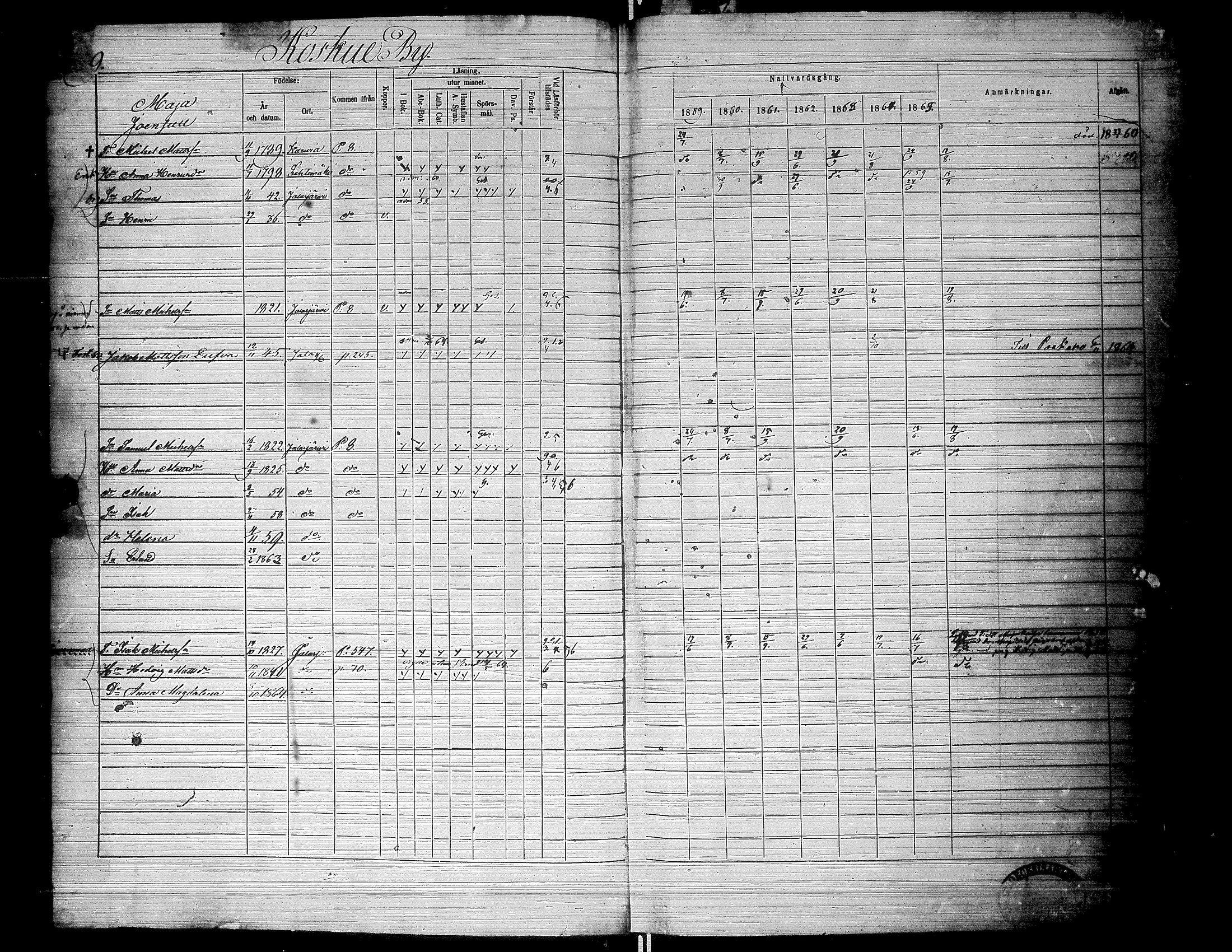 [ ../kirjat/Kirkonkirjat/jalasjarvi/rippikirja_1859-1866_uk142-143/kuvat/13.jpg ]