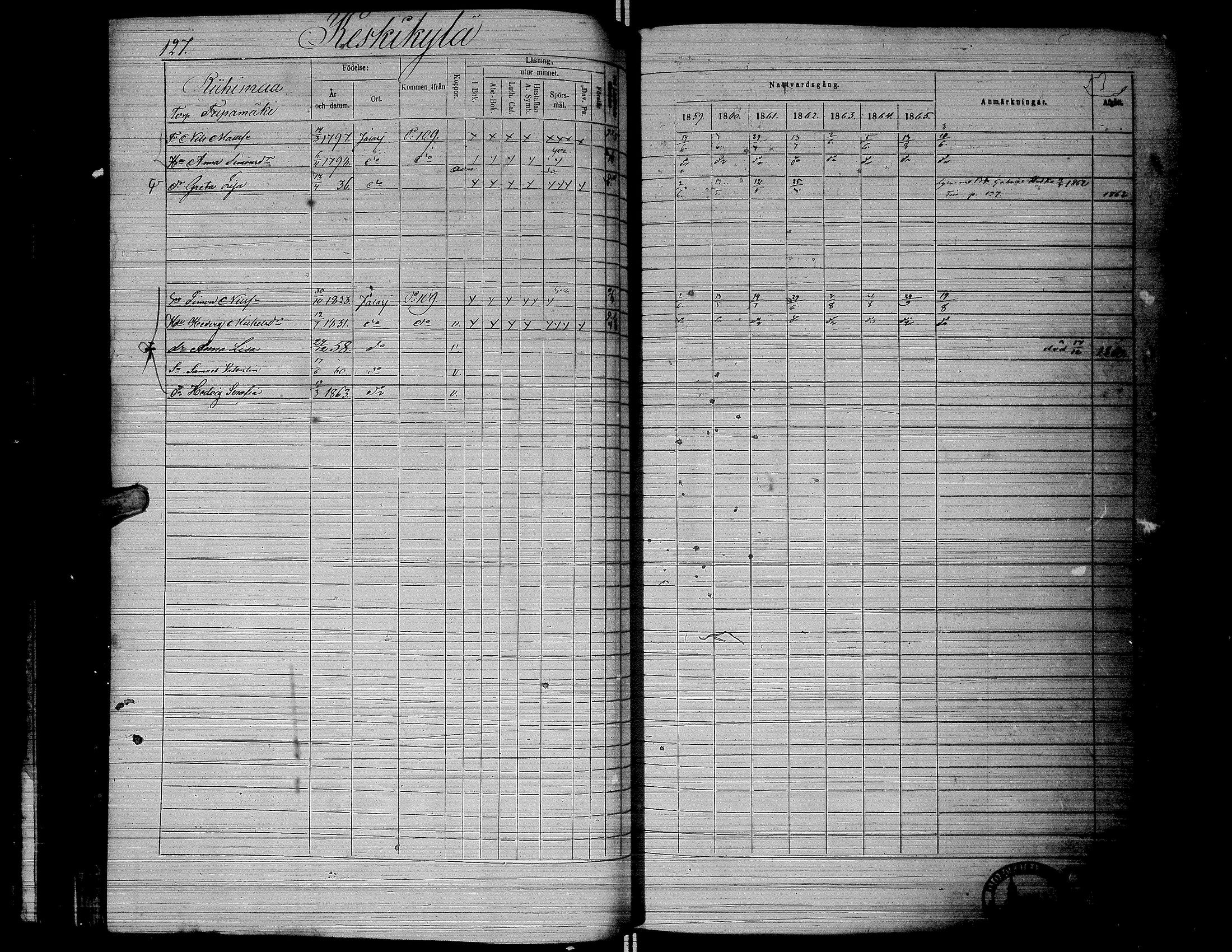 [ ../kirjat/Kirkonkirjat/jalasjarvi/rippikirja_1859-1866_uk142-143/kuvat/130.jpg ]