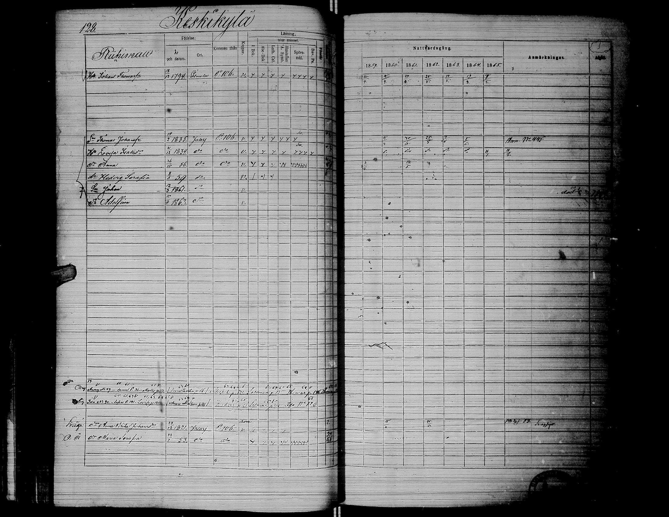 [ ../kirjat/Kirkonkirjat/jalasjarvi/rippikirja_1859-1866_uk142-143/kuvat/131.jpg ]