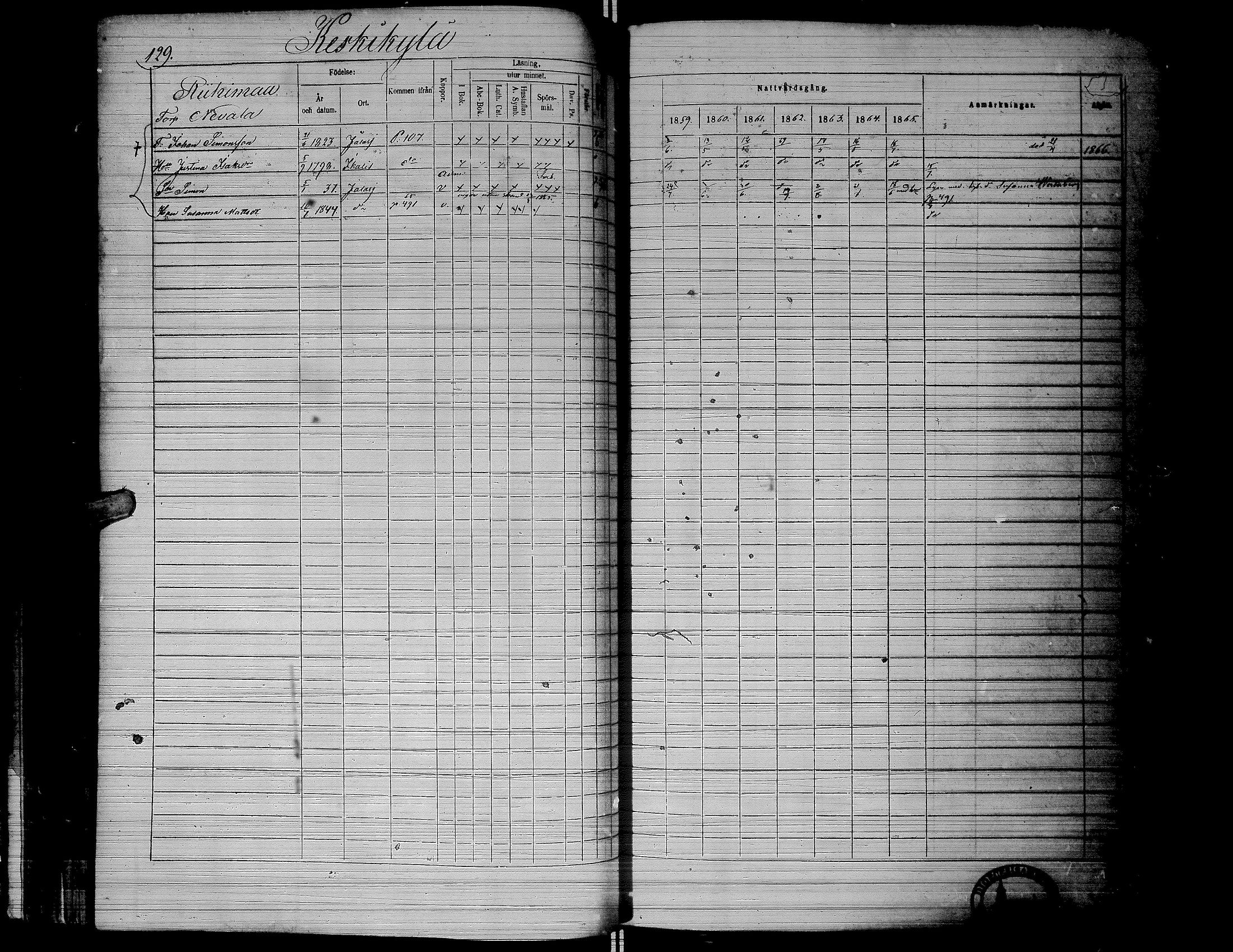 [ ../kirjat/Kirkonkirjat/jalasjarvi/rippikirja_1859-1866_uk142-143/kuvat/132.jpg ]