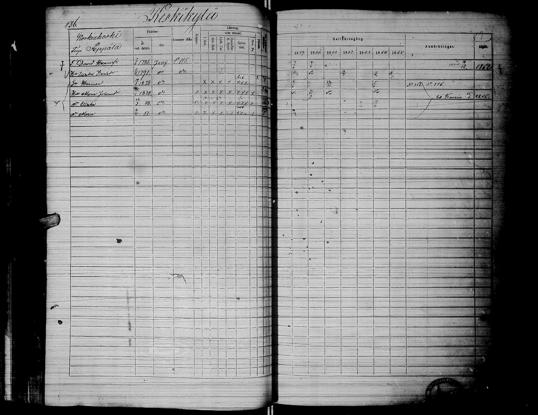 [ ../kirjat/Kirkonkirjat/jalasjarvi/rippikirja_1859-1866_uk142-143/kuvat/139.jpg ]