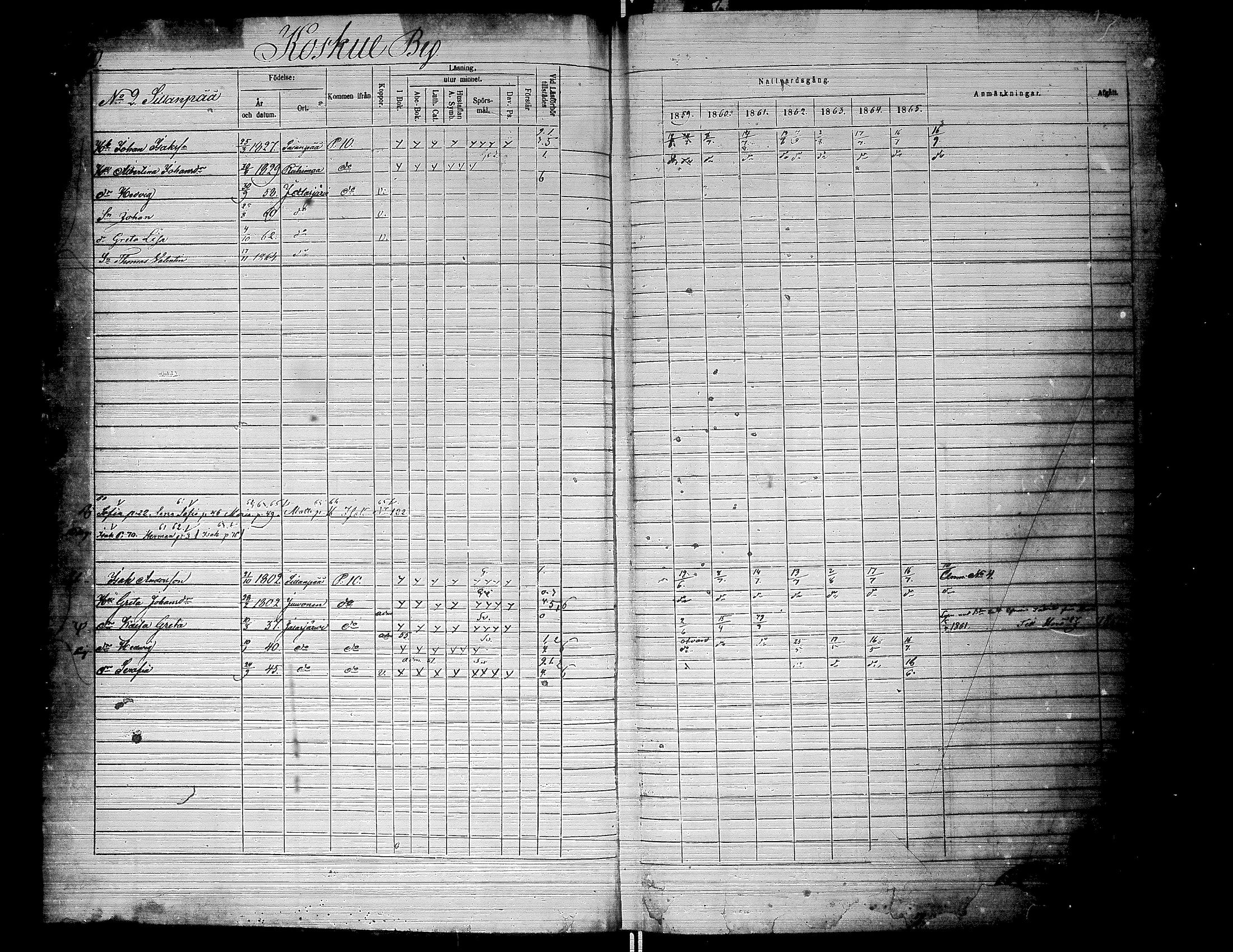 [ ../kirjat/Kirkonkirjat/jalasjarvi/rippikirja_1859-1866_uk142-143/kuvat/14.jpg ]