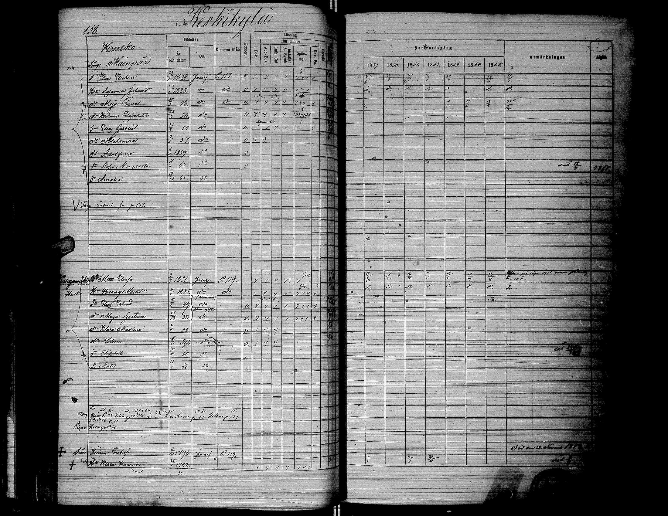 [ ../kirjat/Kirkonkirjat/jalasjarvi/rippikirja_1859-1866_uk142-143/kuvat/141.jpg ]