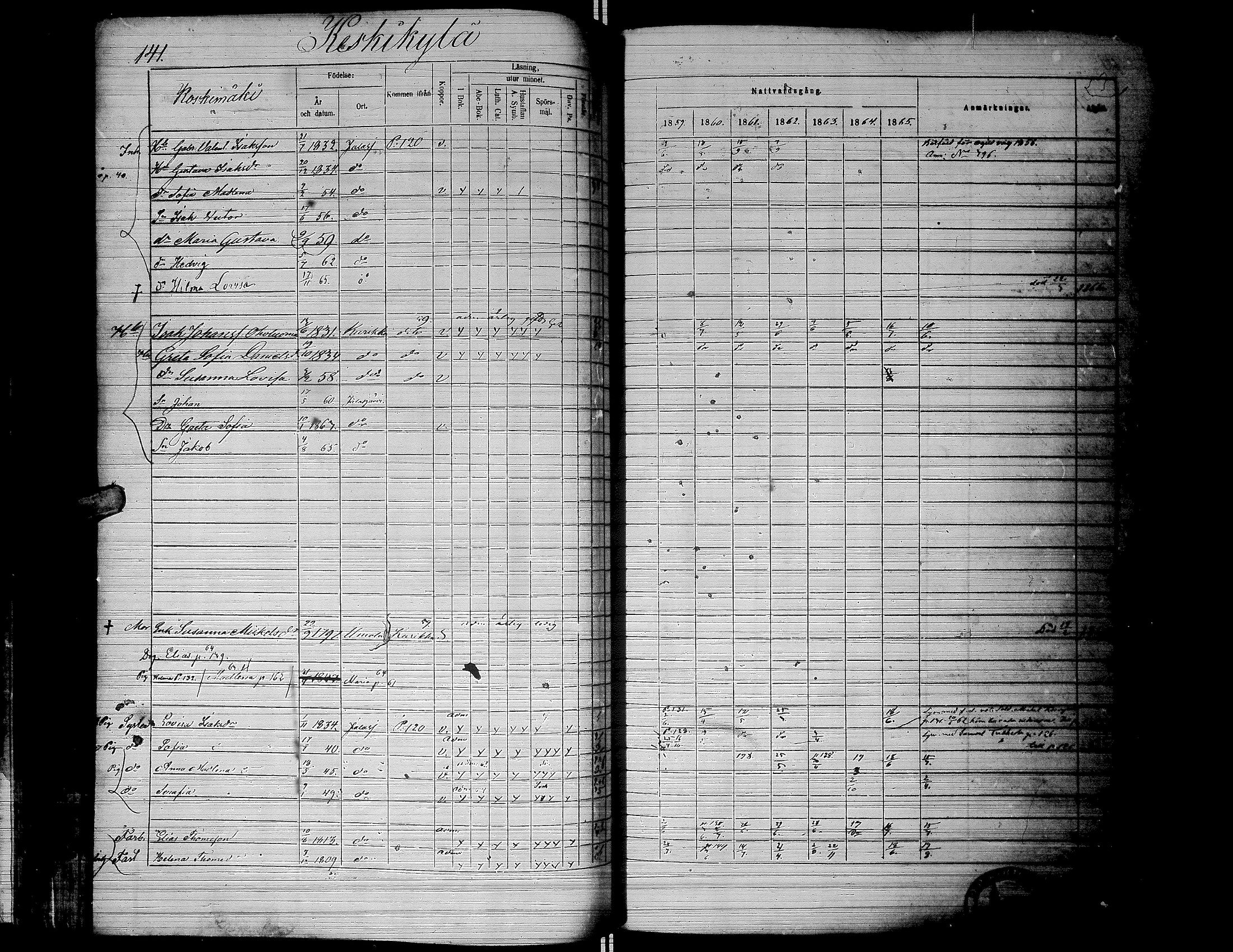 [ ../kirjat/Kirkonkirjat/jalasjarvi/rippikirja_1859-1866_uk142-143/kuvat/144.jpg ]
