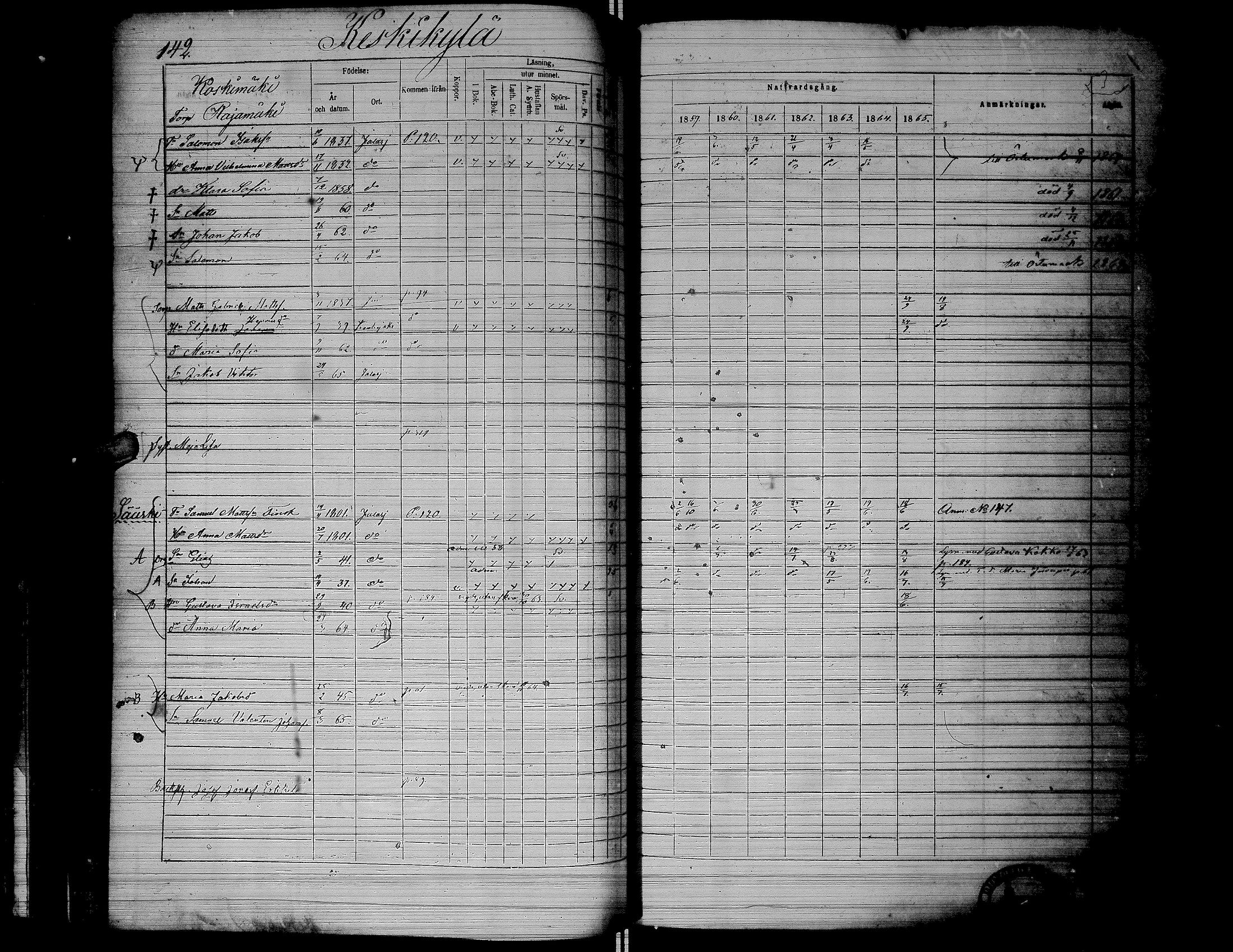 [ ../kirjat/Kirkonkirjat/jalasjarvi/rippikirja_1859-1866_uk142-143/kuvat/145.jpg ]