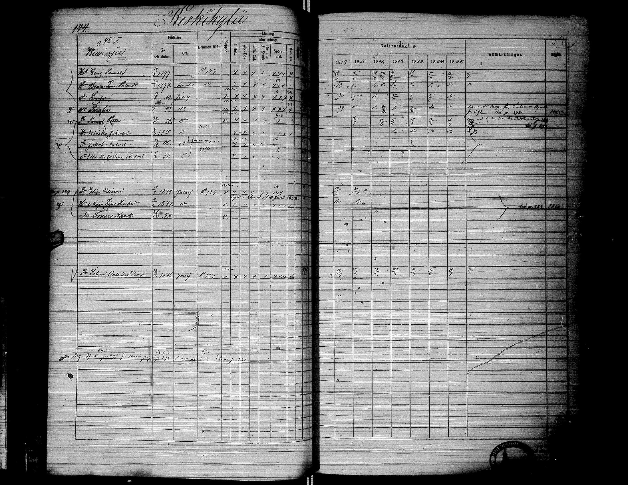 [ ../kirjat/Kirkonkirjat/jalasjarvi/rippikirja_1859-1866_uk142-143/kuvat/147.jpg ]