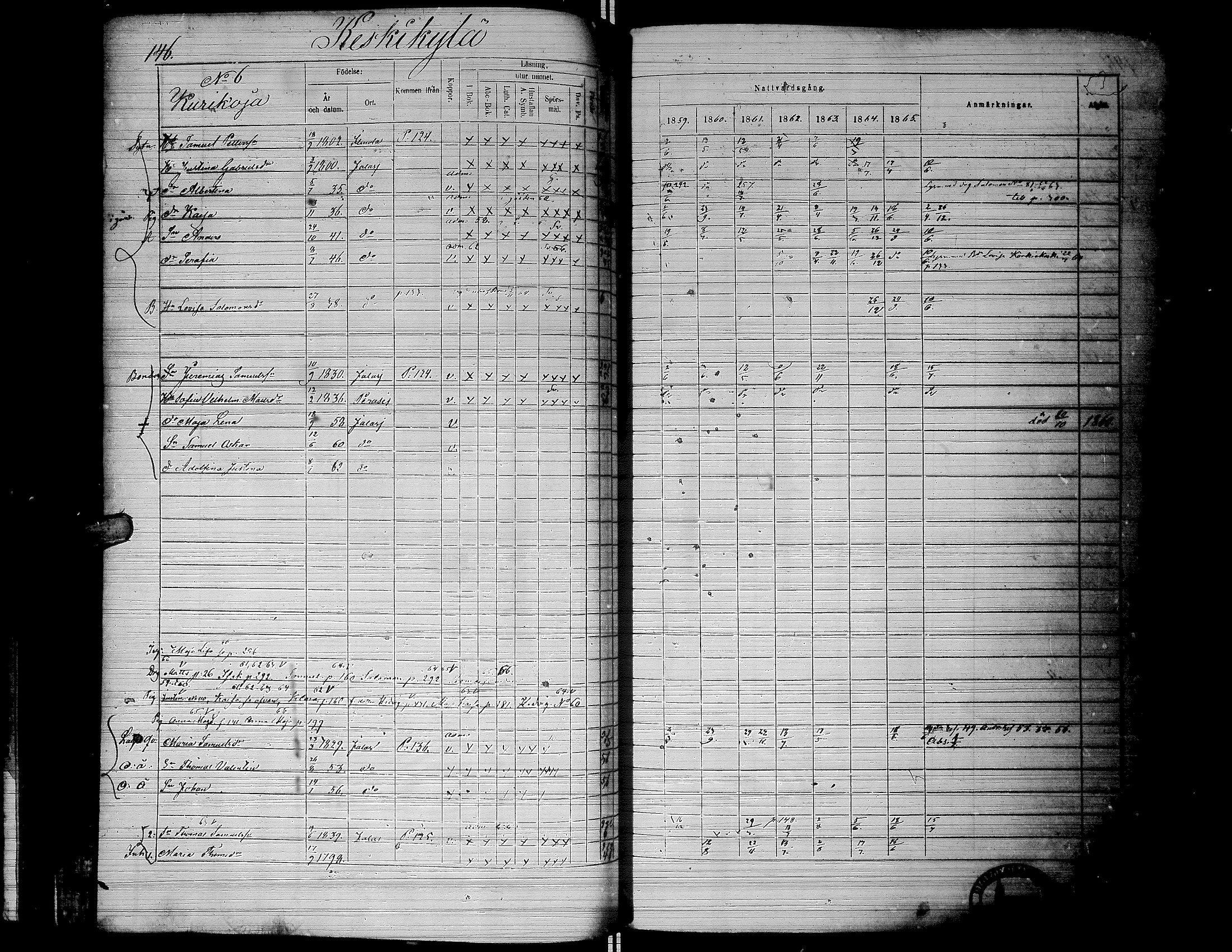 [ ../kirjat/Kirkonkirjat/jalasjarvi/rippikirja_1859-1866_uk142-143/kuvat/149.jpg ]