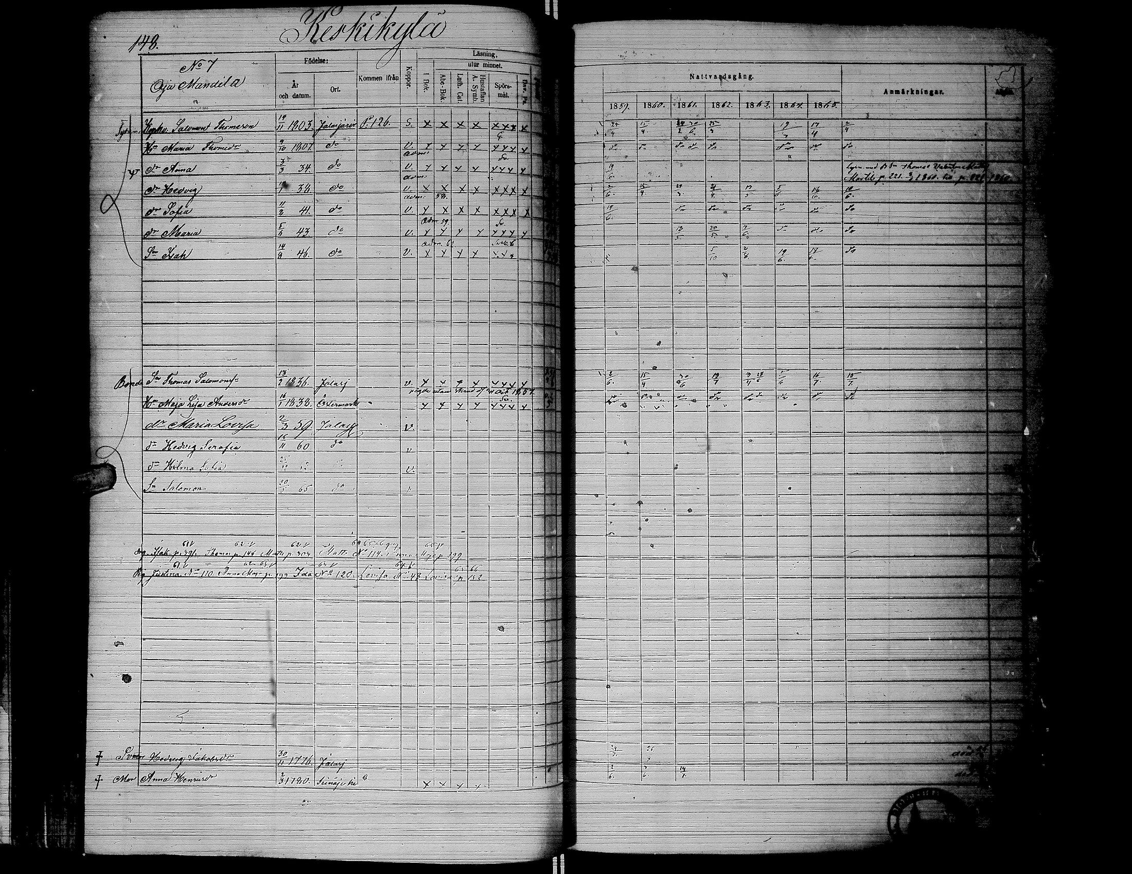 [ ../kirjat/Kirkonkirjat/jalasjarvi/rippikirja_1859-1866_uk142-143/kuvat/151.jpg ]
