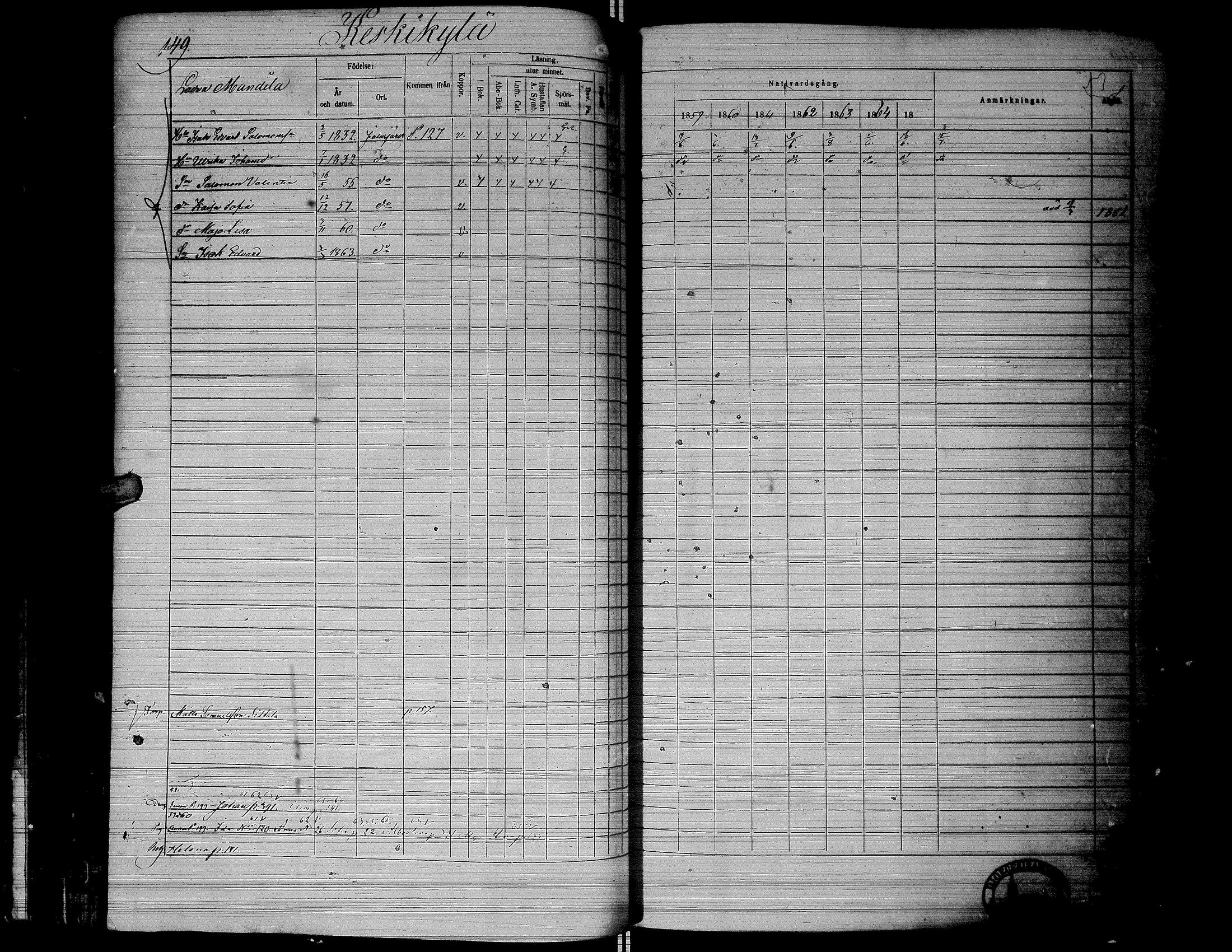 [ ../kirjat/Kirkonkirjat/jalasjarvi/rippikirja_1859-1866_uk142-143/kuvat/152.jpg ]