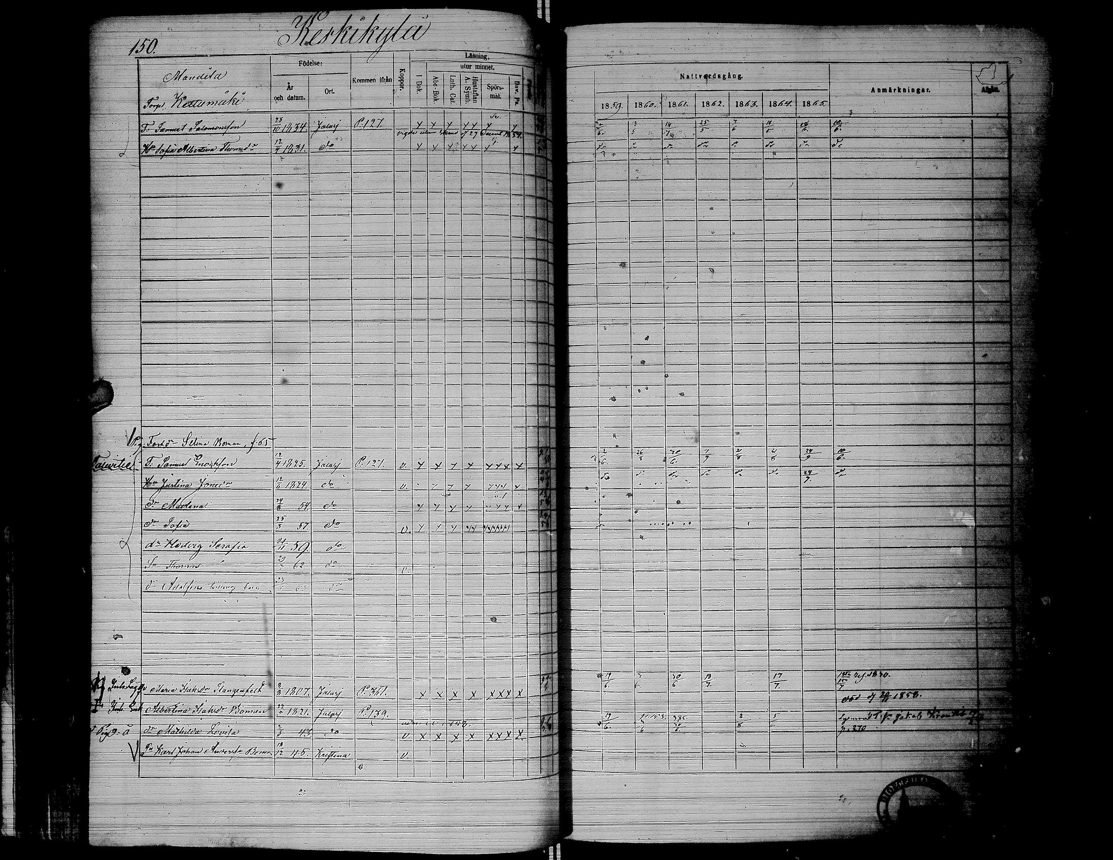 [ ../kirjat/Kirkonkirjat/jalasjarvi/rippikirja_1859-1866_uk142-143/kuvat/153.jpg ]