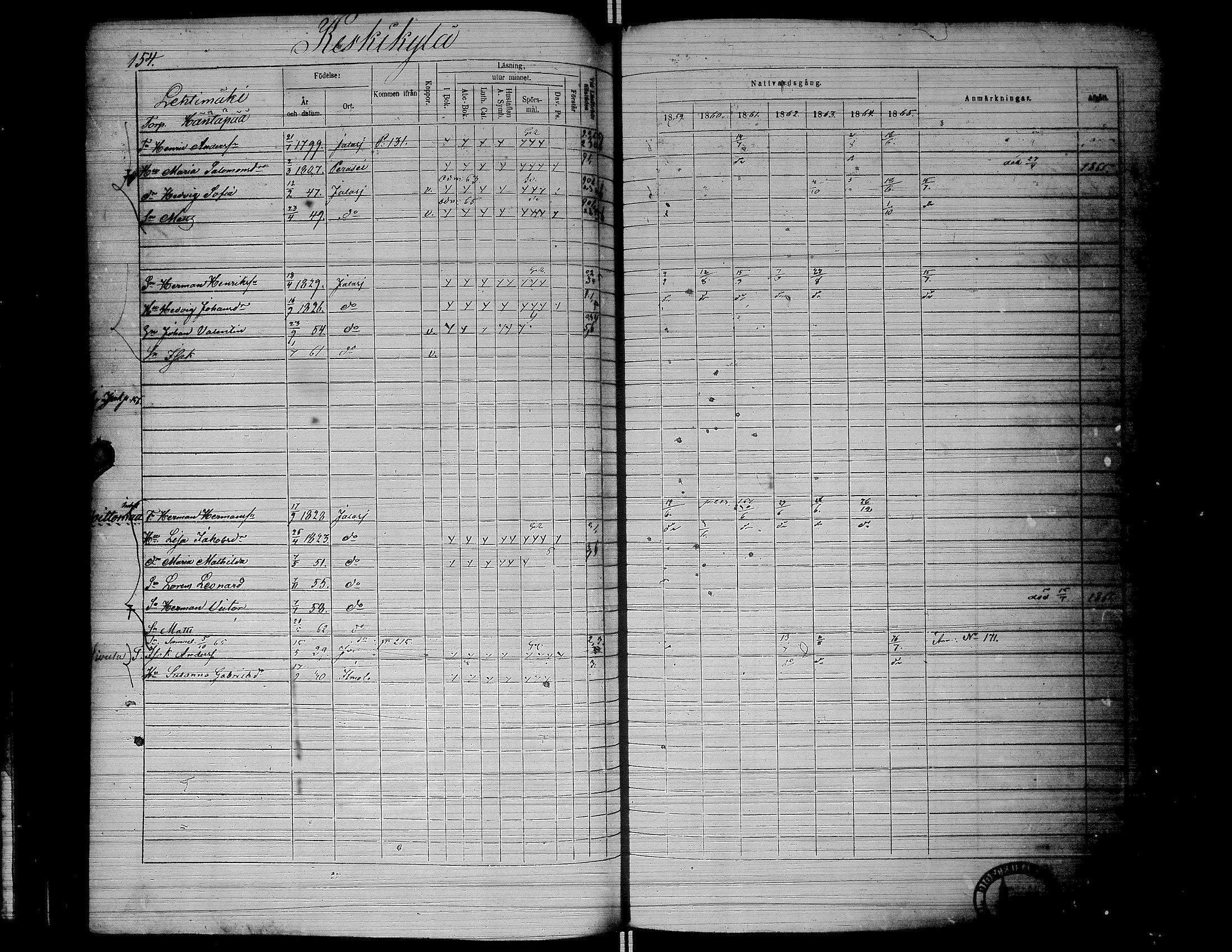 [ ../kirjat/Kirkonkirjat/jalasjarvi/rippikirja_1859-1866_uk142-143/kuvat/157.jpg ]