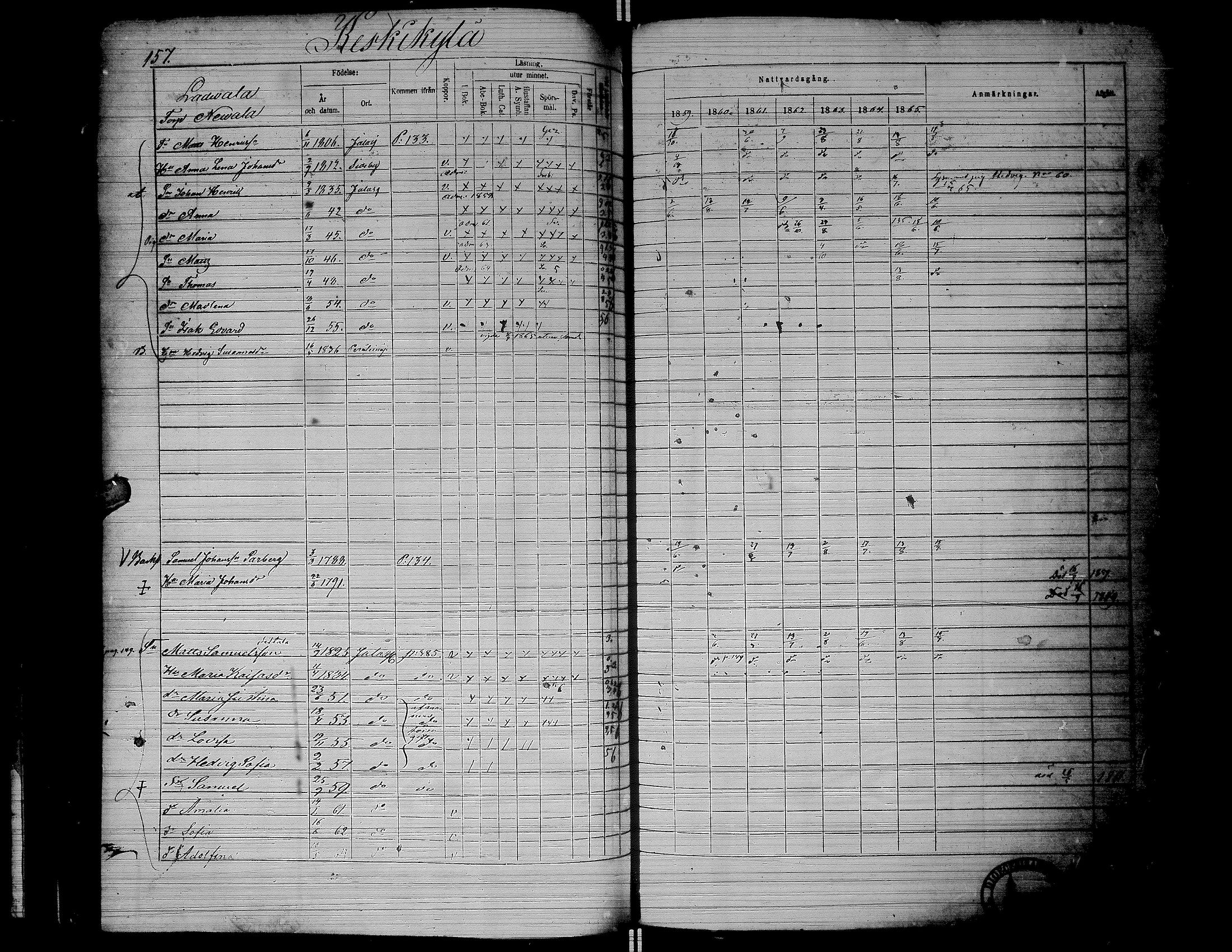 [ ../kirjat/Kirkonkirjat/jalasjarvi/rippikirja_1859-1866_uk142-143/kuvat/160.jpg ]