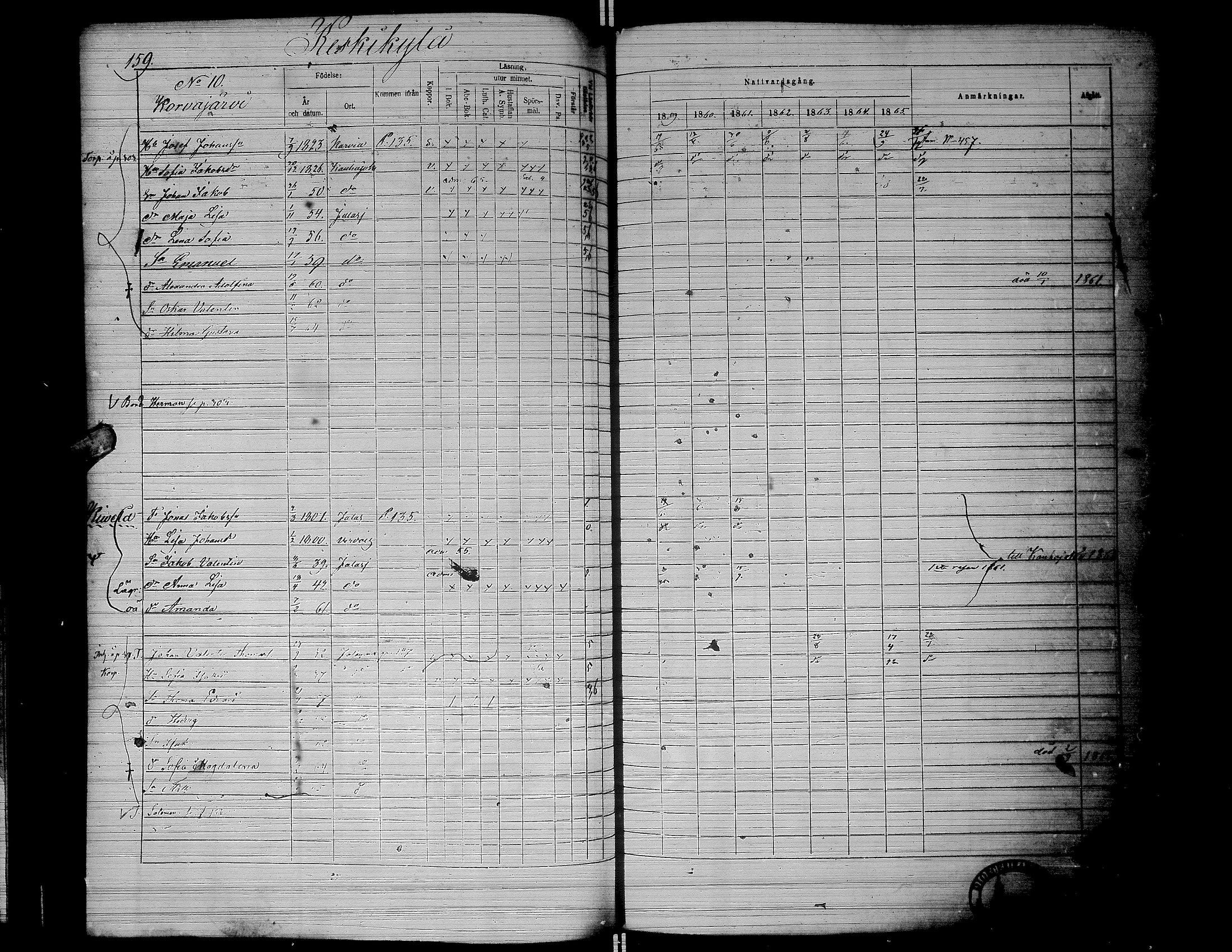 [ ../kirjat/Kirkonkirjat/jalasjarvi/rippikirja_1859-1866_uk142-143/kuvat/162.jpg ]