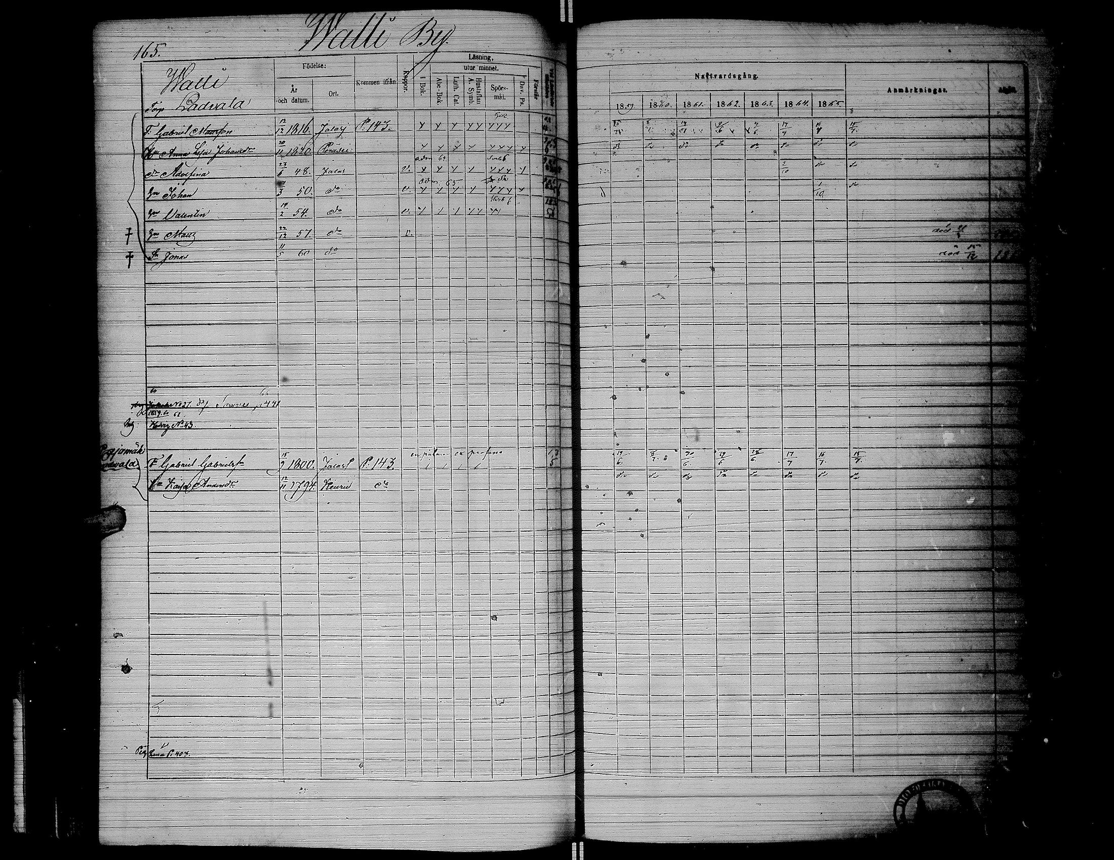 [ ../kirjat/Kirkonkirjat/jalasjarvi/rippikirja_1859-1866_uk142-143/kuvat/168.jpg ]