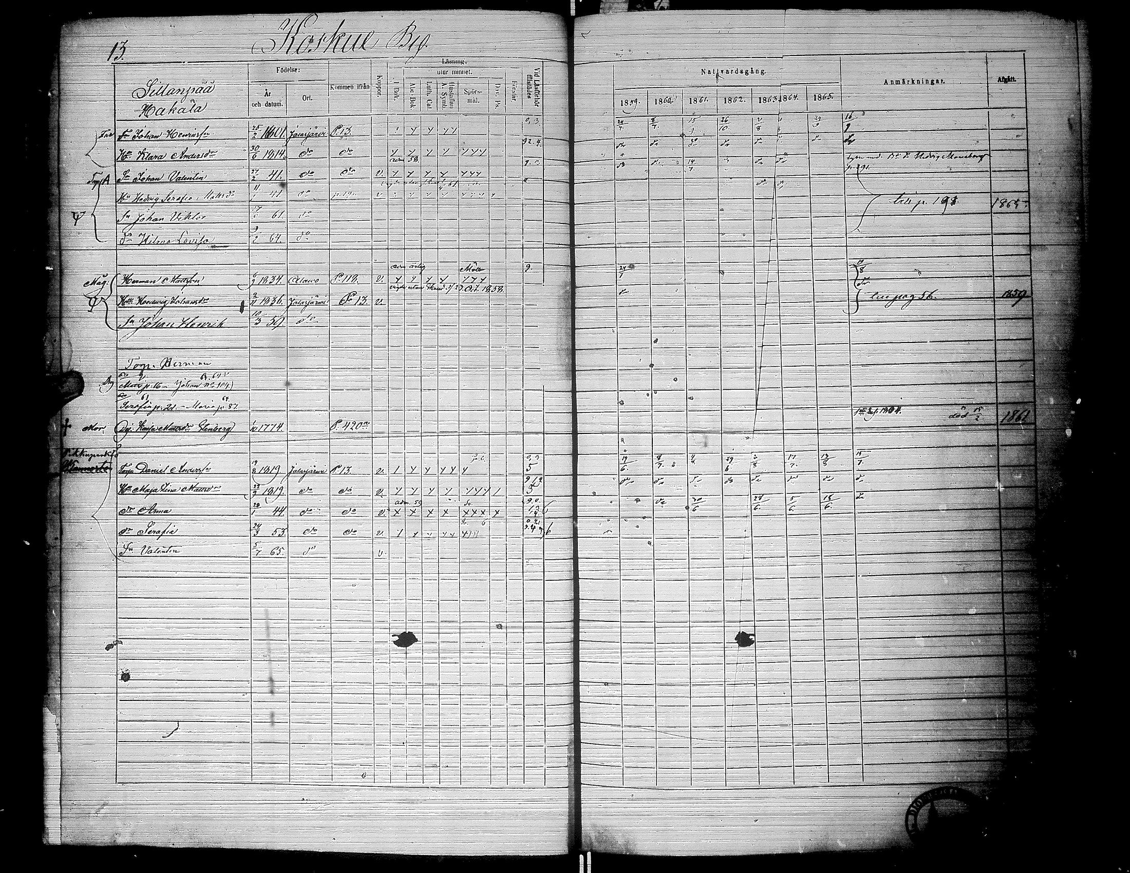 [ ../kirjat/Kirkonkirjat/jalasjarvi/rippikirja_1859-1866_uk142-143/kuvat/17.jpg ]