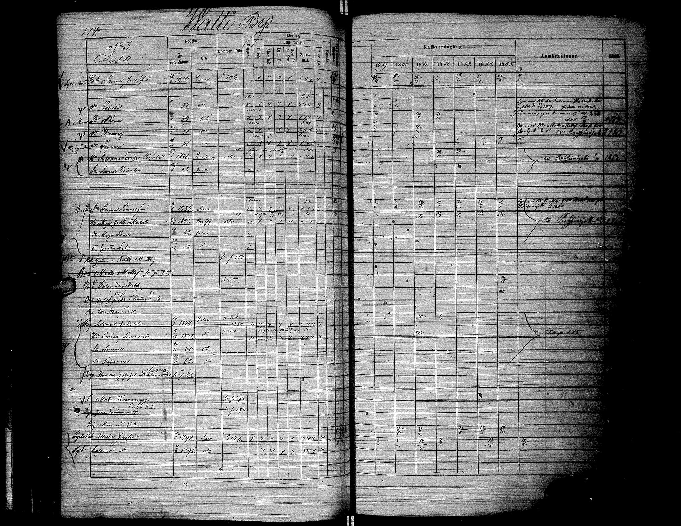 [ ../kirjat/Kirkonkirjat/jalasjarvi/rippikirja_1859-1866_uk142-143/kuvat/177.jpg ]