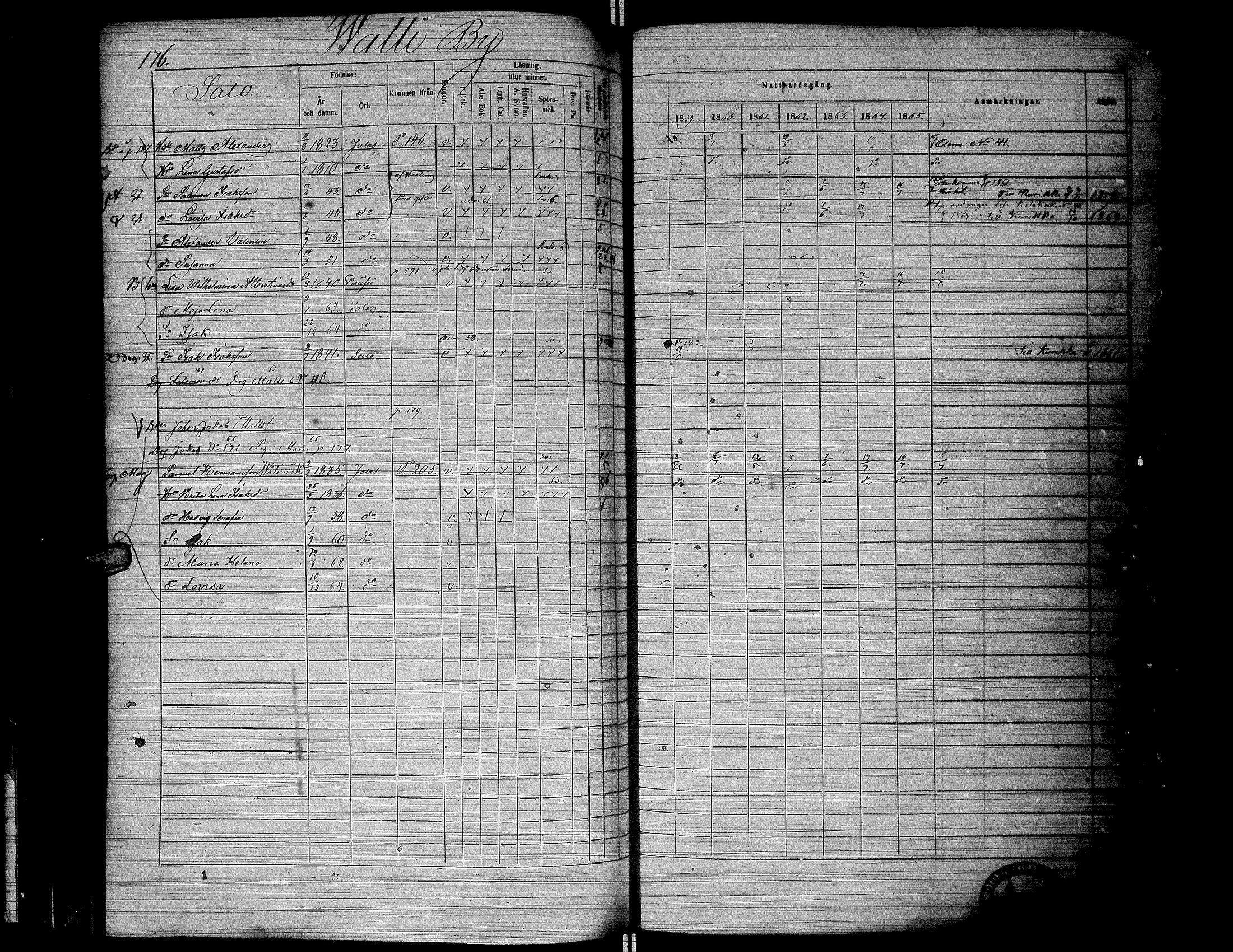 [ ../kirjat/Kirkonkirjat/jalasjarvi/rippikirja_1859-1866_uk142-143/kuvat/179.jpg ]