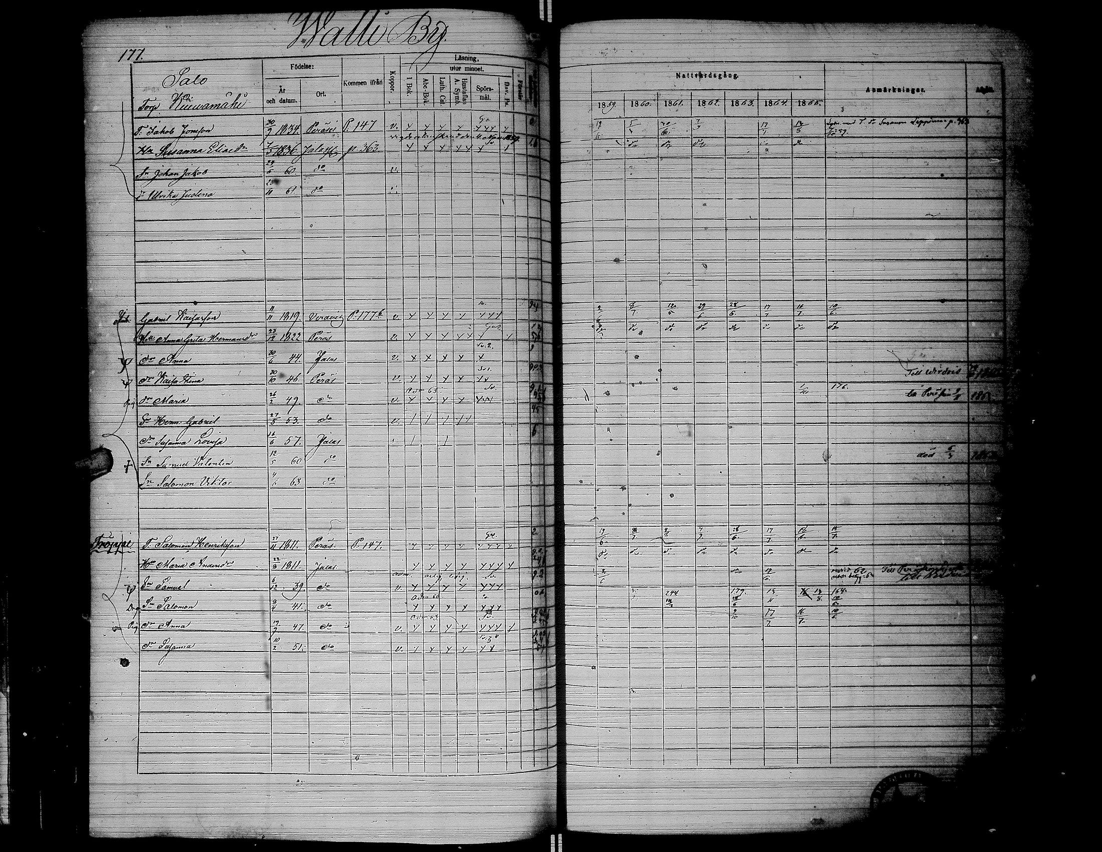 [ ../kirjat/Kirkonkirjat/jalasjarvi/rippikirja_1859-1866_uk142-143/kuvat/180.jpg ]