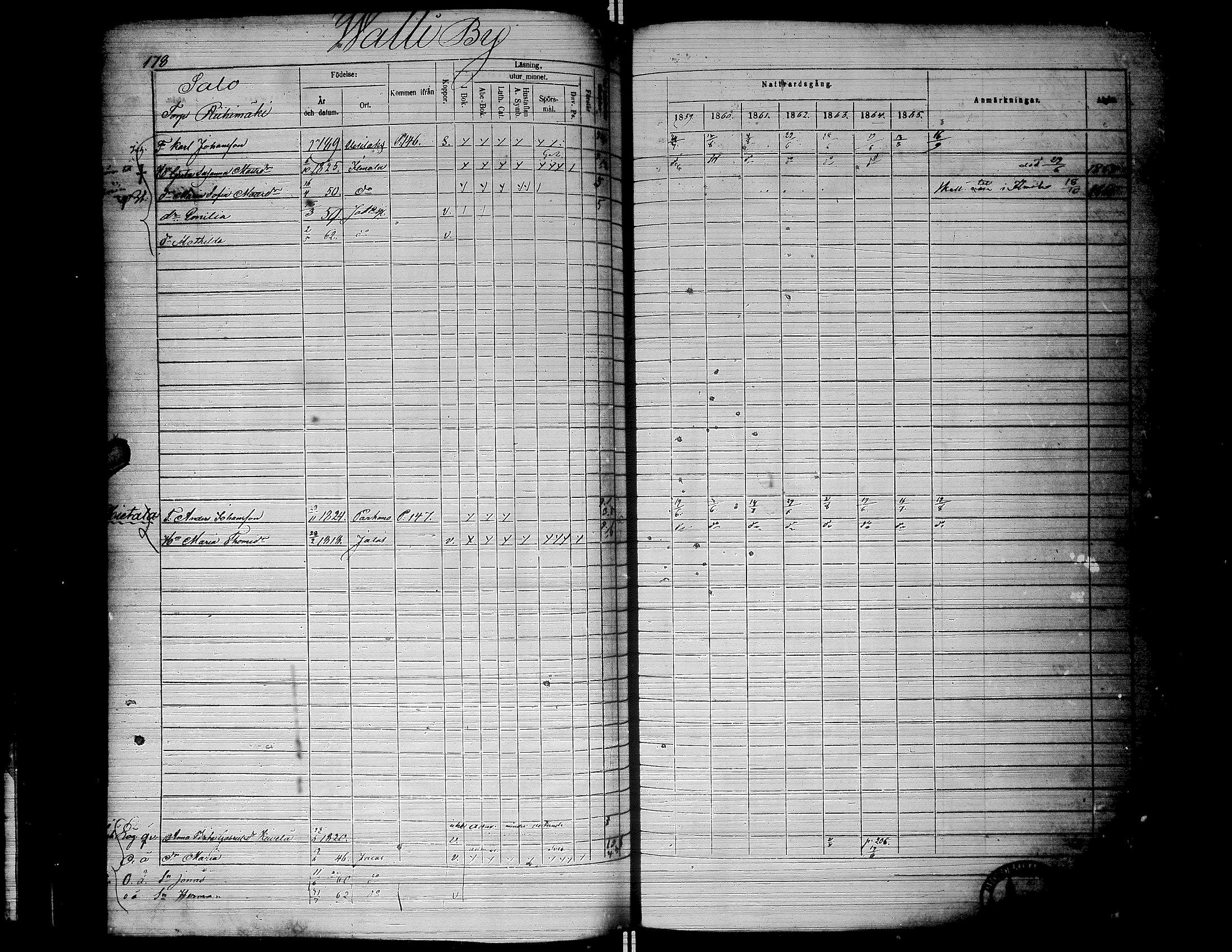 [ ../kirjat/Kirkonkirjat/jalasjarvi/rippikirja_1859-1866_uk142-143/kuvat/181.jpg ]