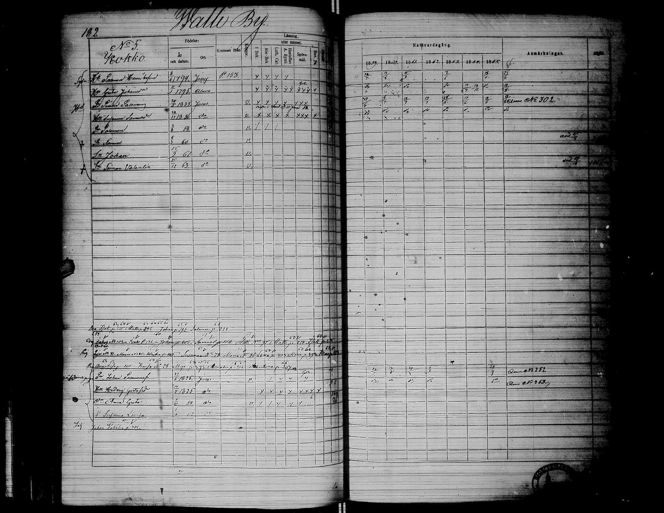 [ ../kirjat/Kirkonkirjat/jalasjarvi/rippikirja_1859-1866_uk142-143/kuvat/185.jpg ]