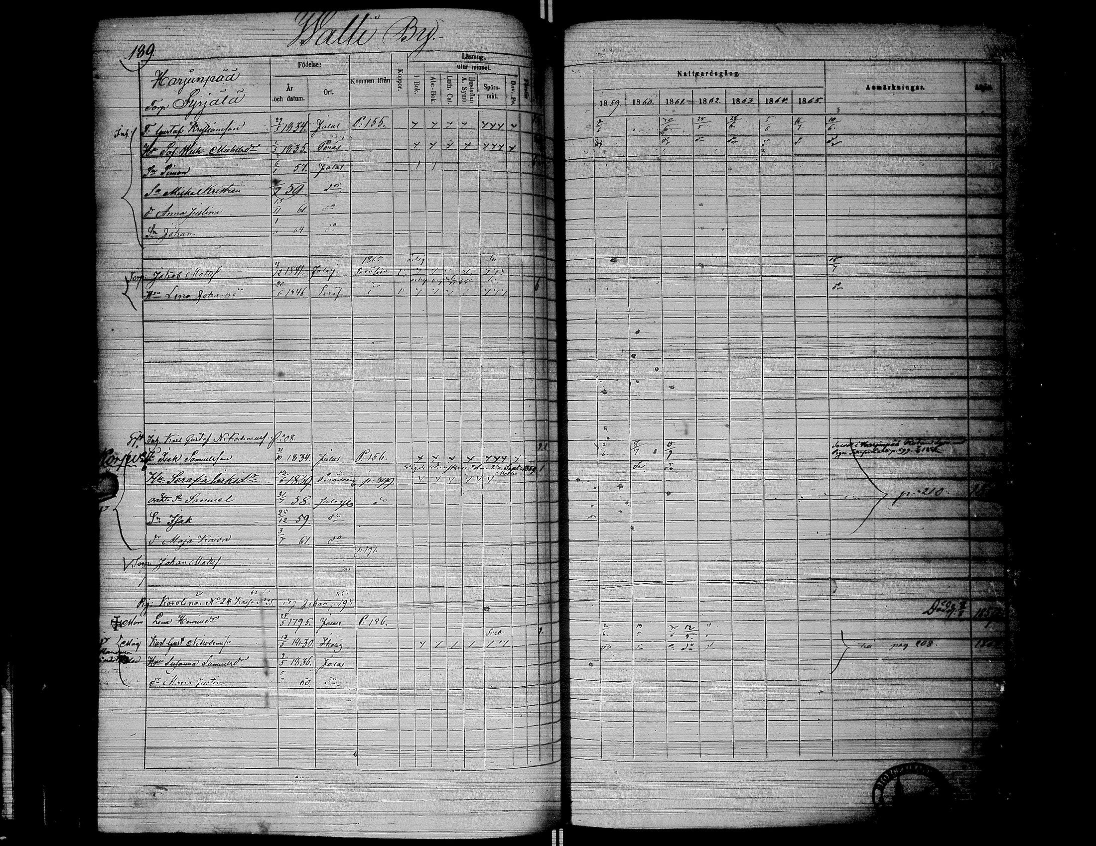 [ ../kirjat/Kirkonkirjat/jalasjarvi/rippikirja_1859-1866_uk142-143/kuvat/192.jpg ]