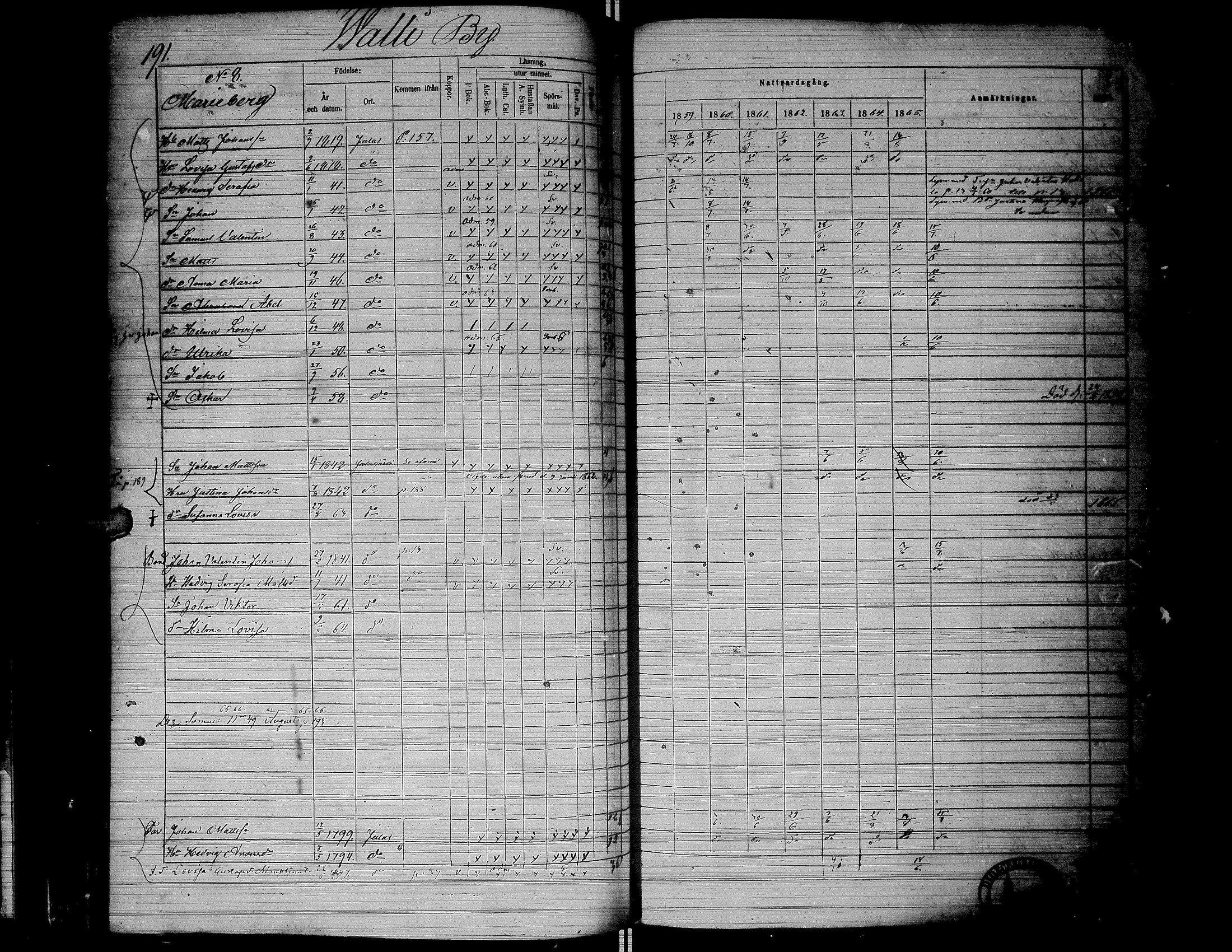 [ ../kirjat/Kirkonkirjat/jalasjarvi/rippikirja_1859-1866_uk142-143/kuvat/194.jpg ]
