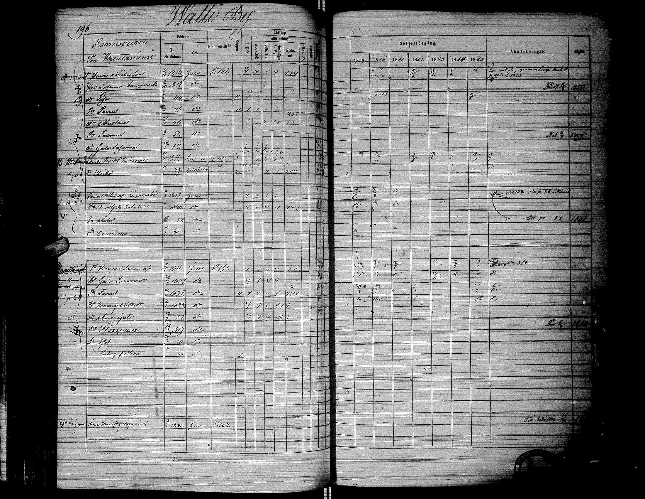 [ ../kirjat/Kirkonkirjat/jalasjarvi/rippikirja_1859-1866_uk142-143/kuvat/199.jpg ]