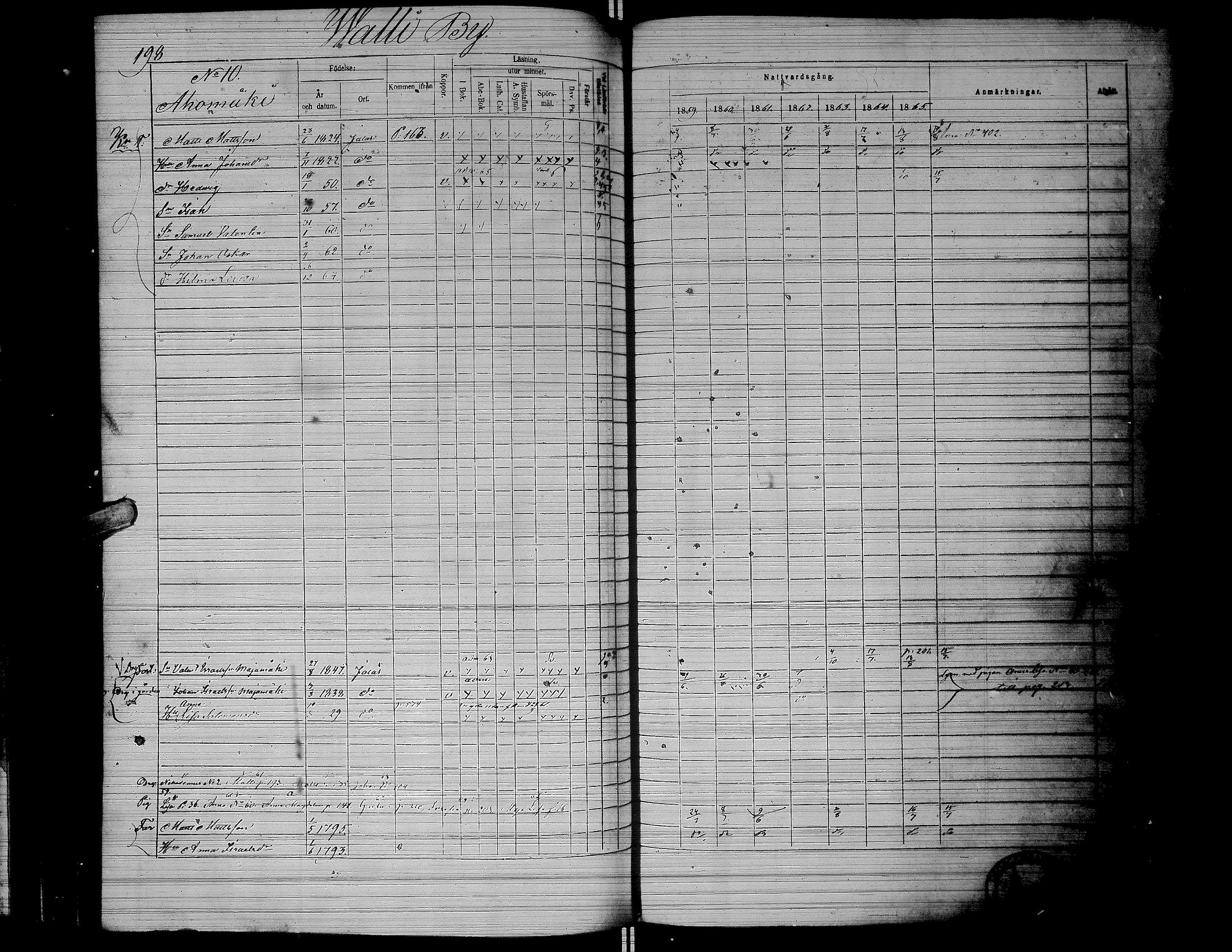 [ ../kirjat/Kirkonkirjat/jalasjarvi/rippikirja_1859-1866_uk142-143/kuvat/201.jpg ]