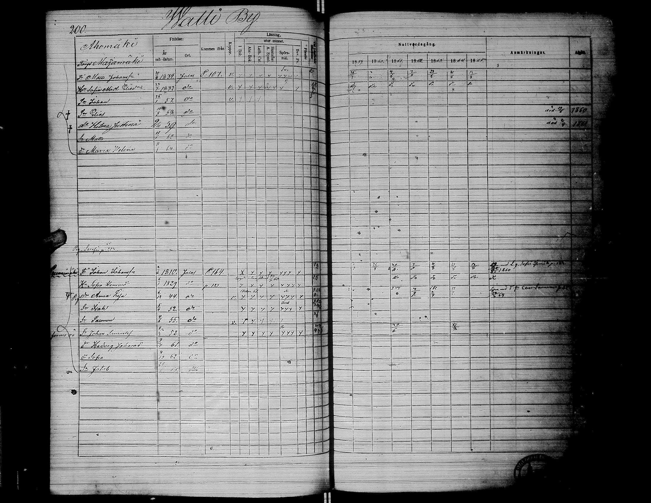 [ ../kirjat/Kirkonkirjat/jalasjarvi/rippikirja_1859-1866_uk142-143/kuvat/203.jpg ]
