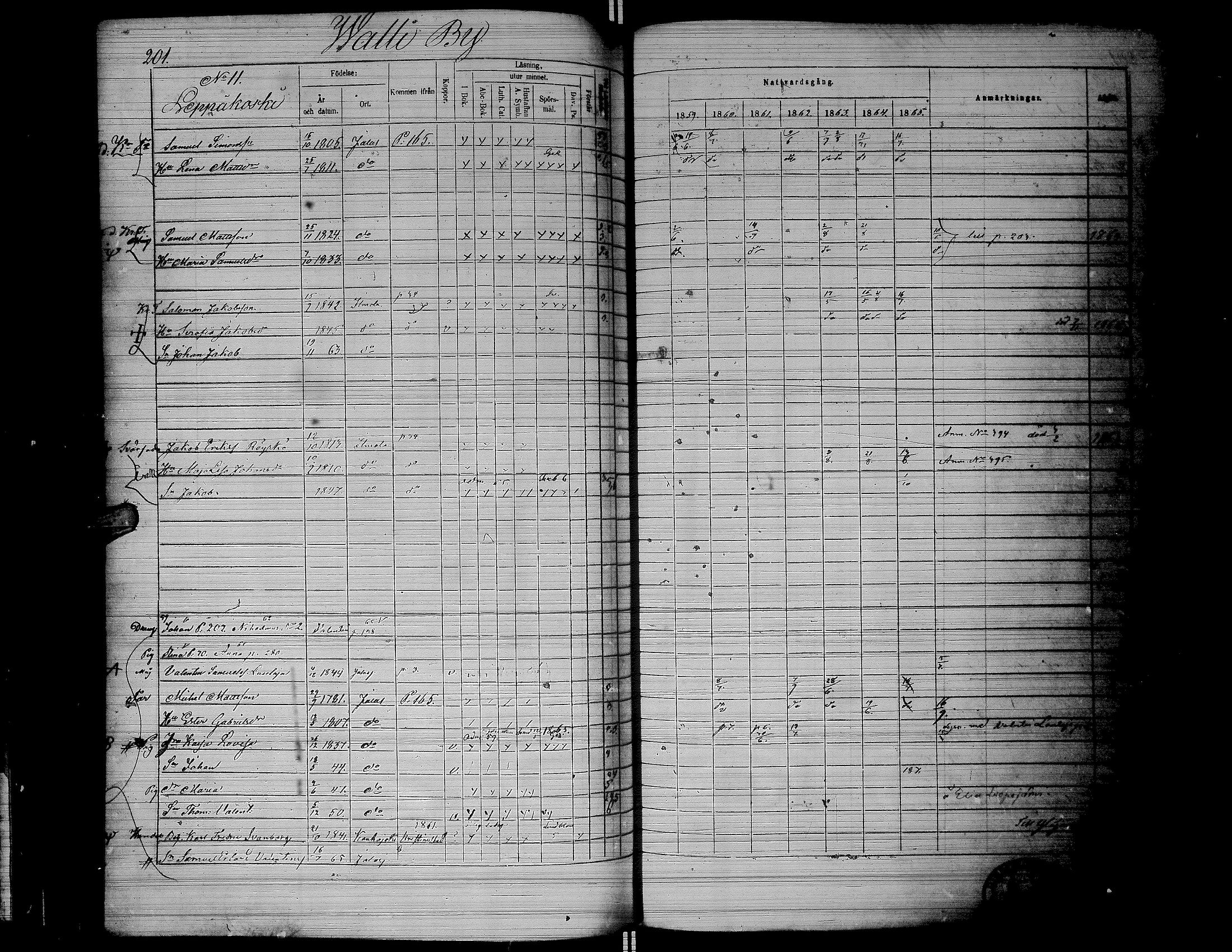 [ ../kirjat/Kirkonkirjat/jalasjarvi/rippikirja_1859-1866_uk142-143/kuvat/204.jpg ]